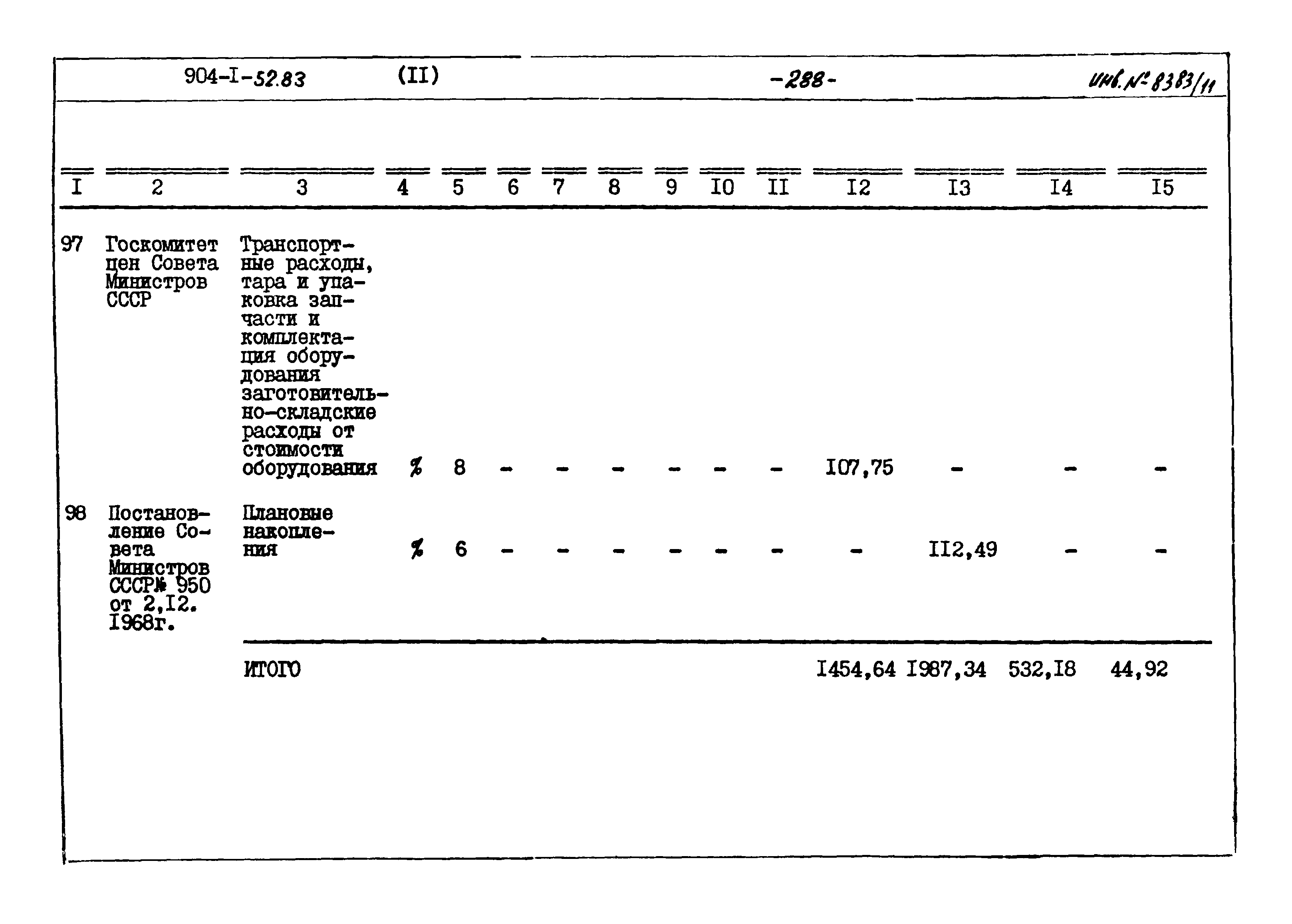 Типовой проект 904-1-52.83