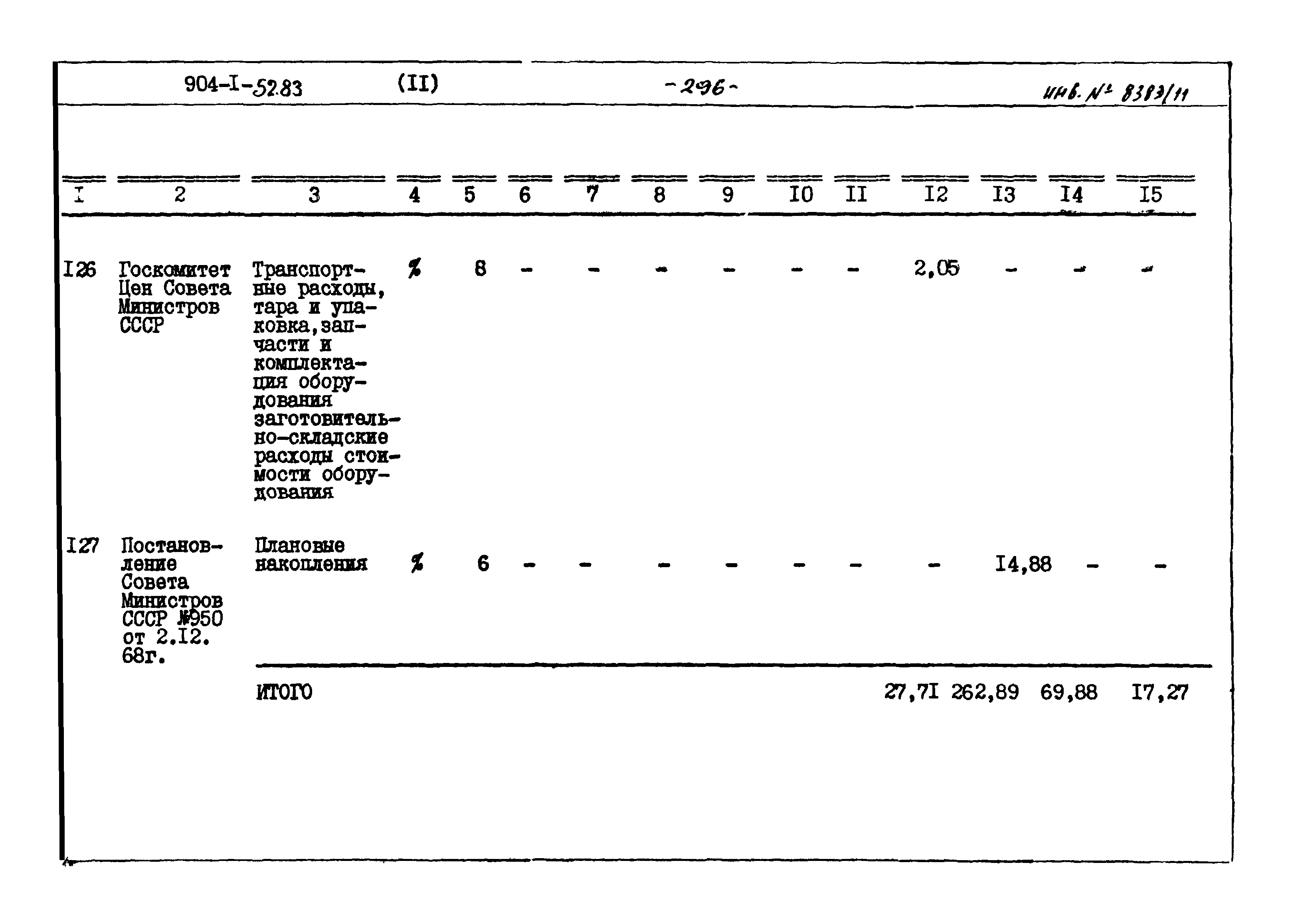 Типовой проект 904-1-52.83