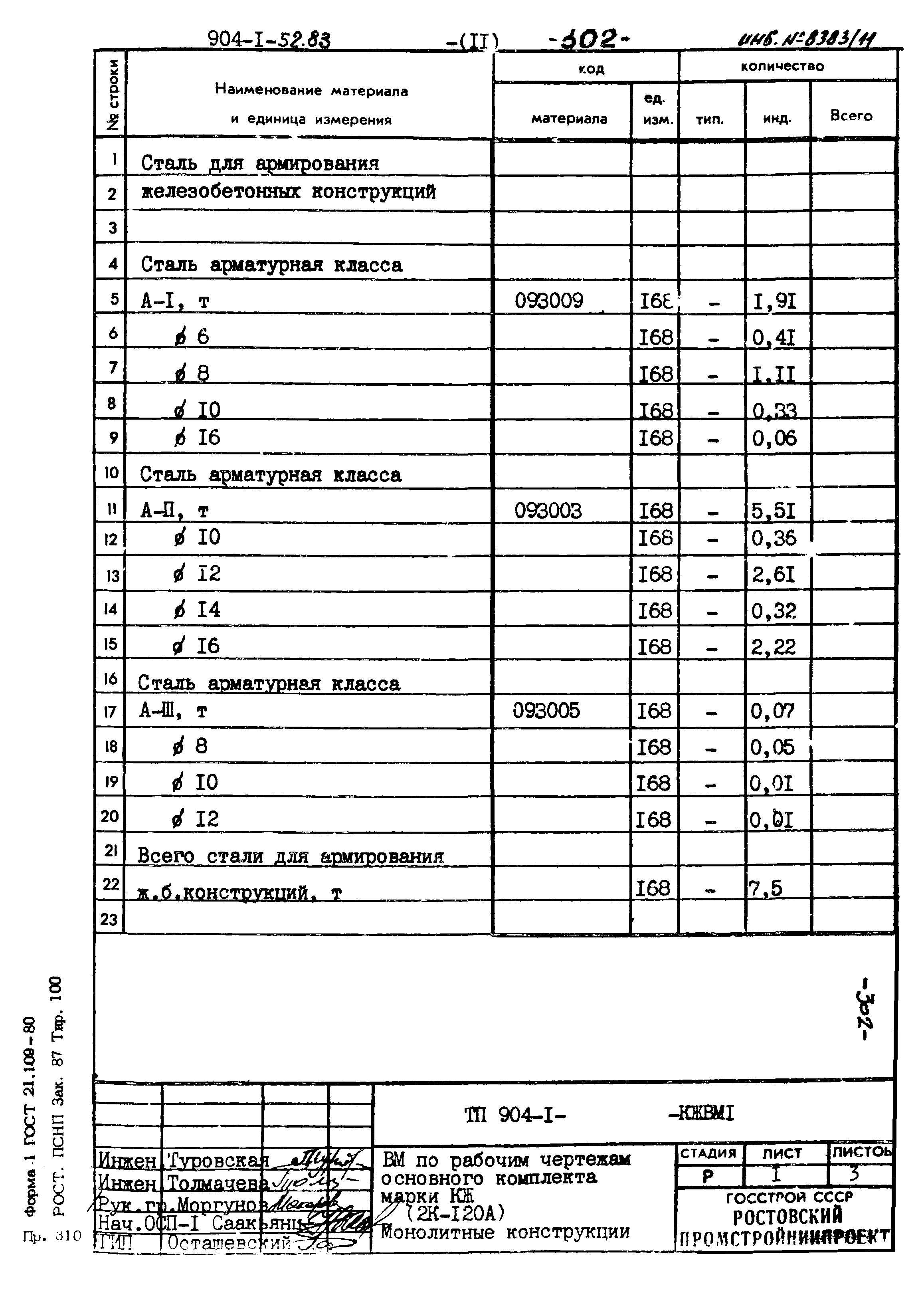 Типовой проект 904-1-52.83