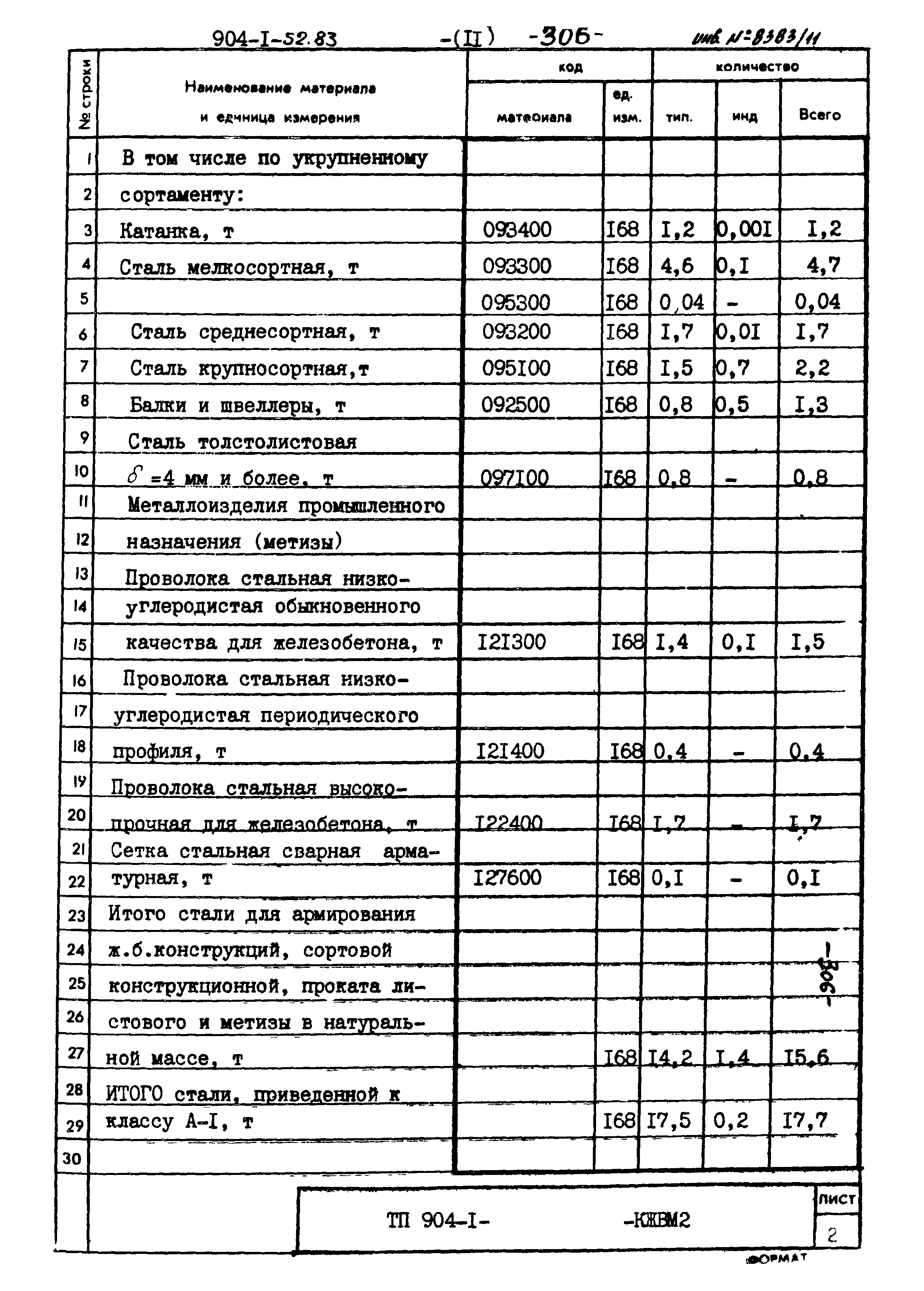 Типовой проект 904-1-52.83