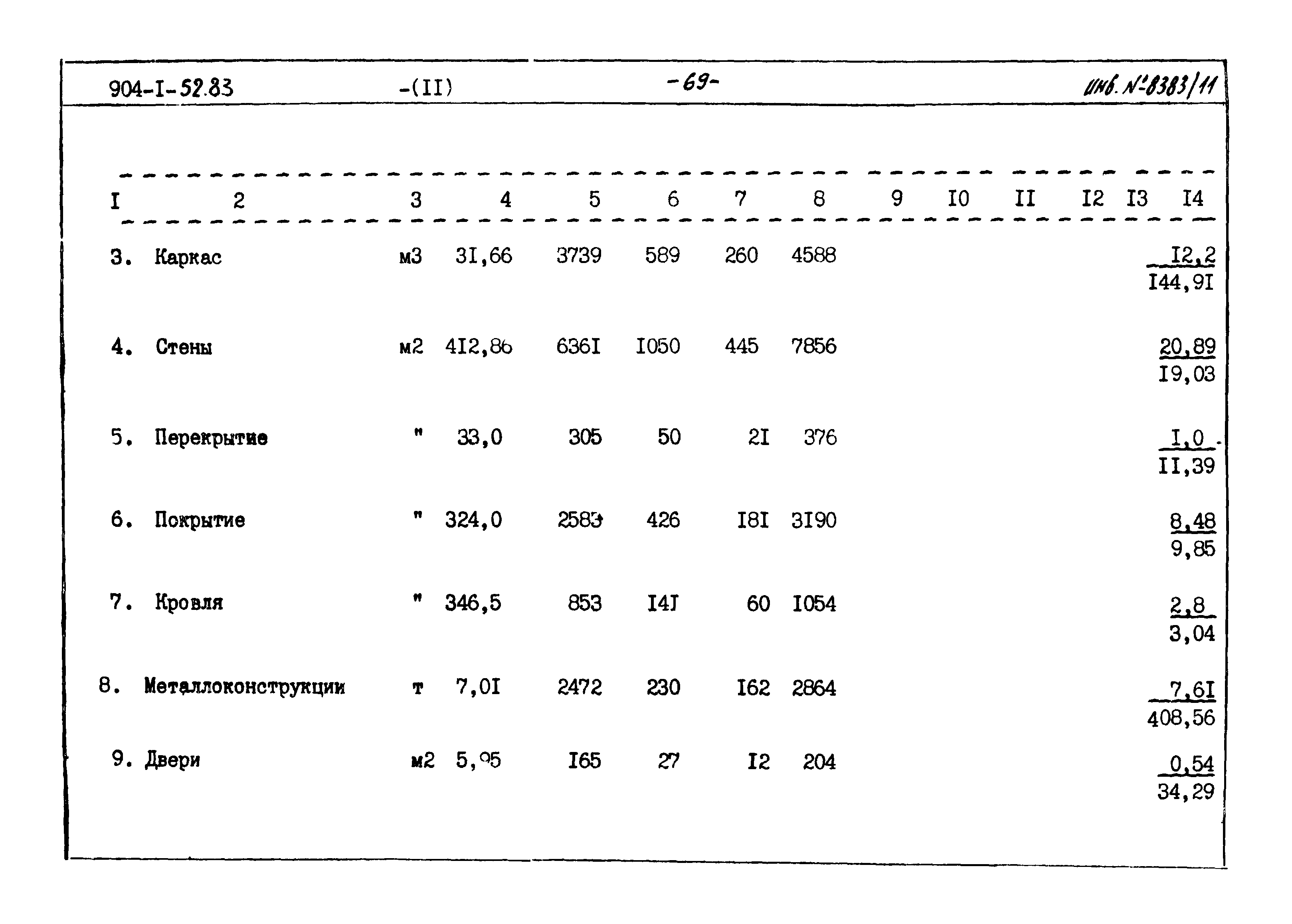 Типовой проект 904-1-52.83