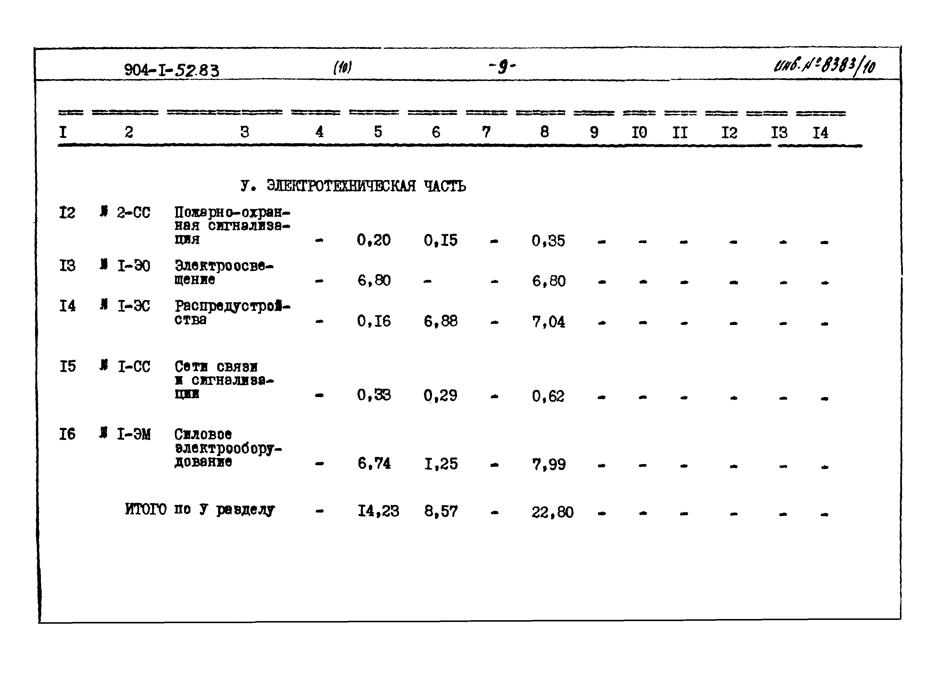 Типовой проект 904-1-52.83