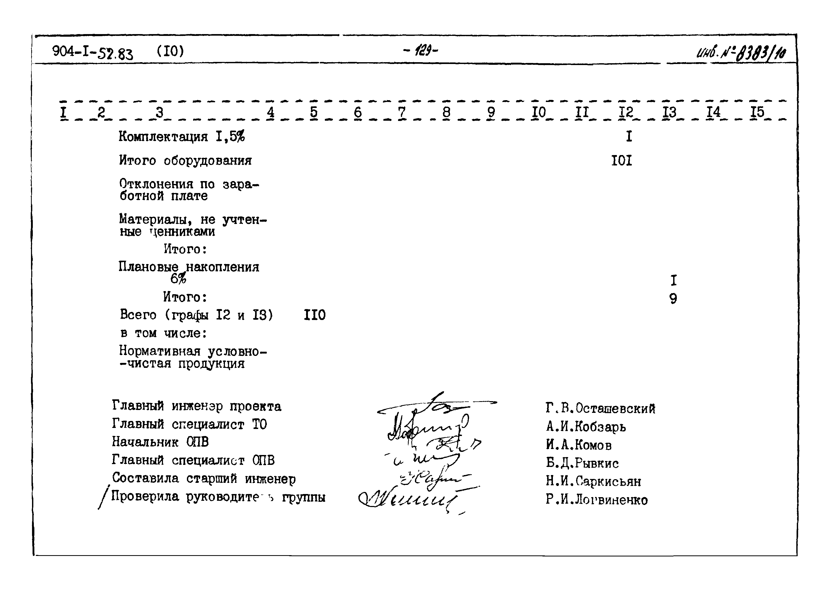 Типовой проект 904-1-52.83
