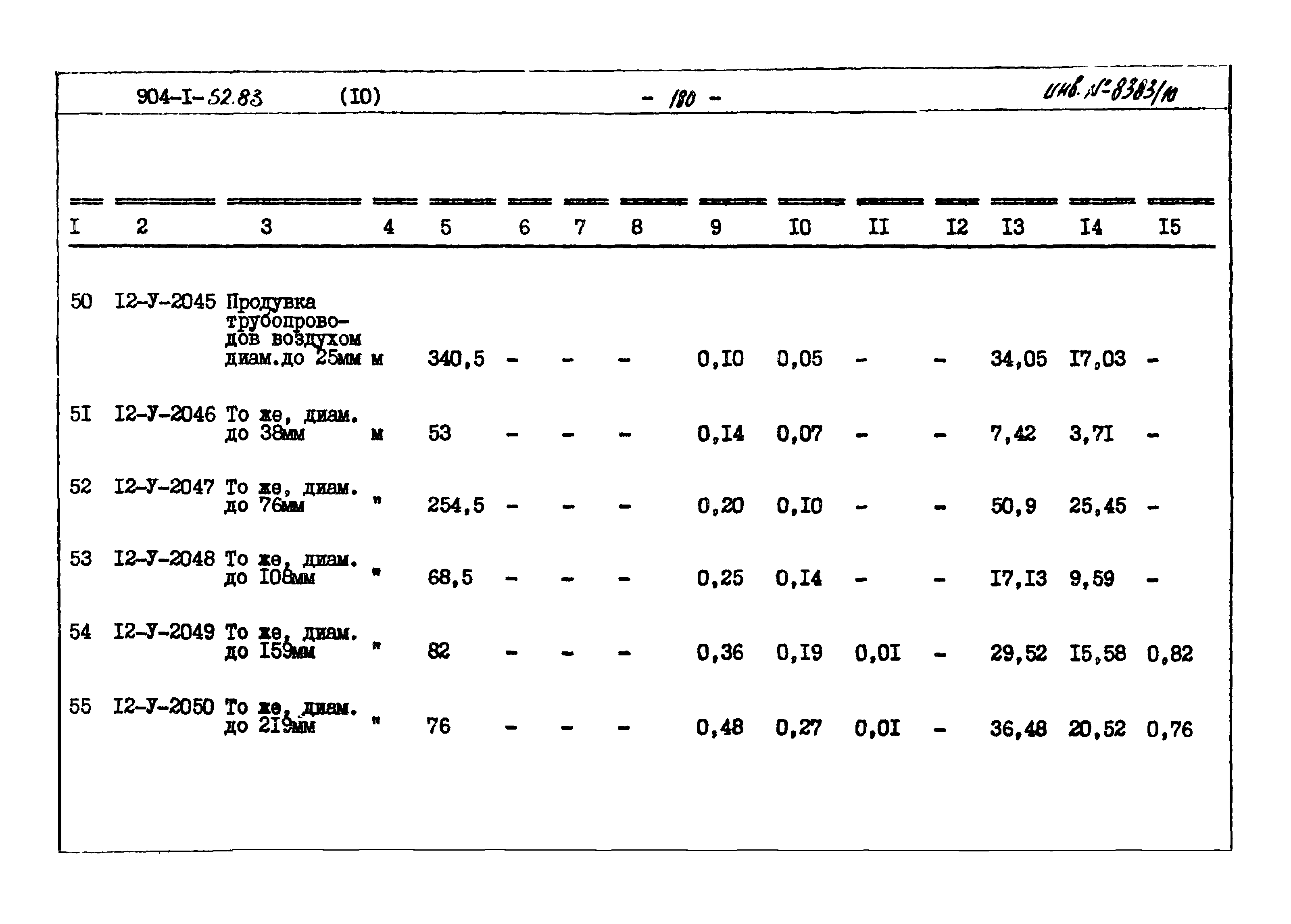 Типовой проект 904-1-52.83