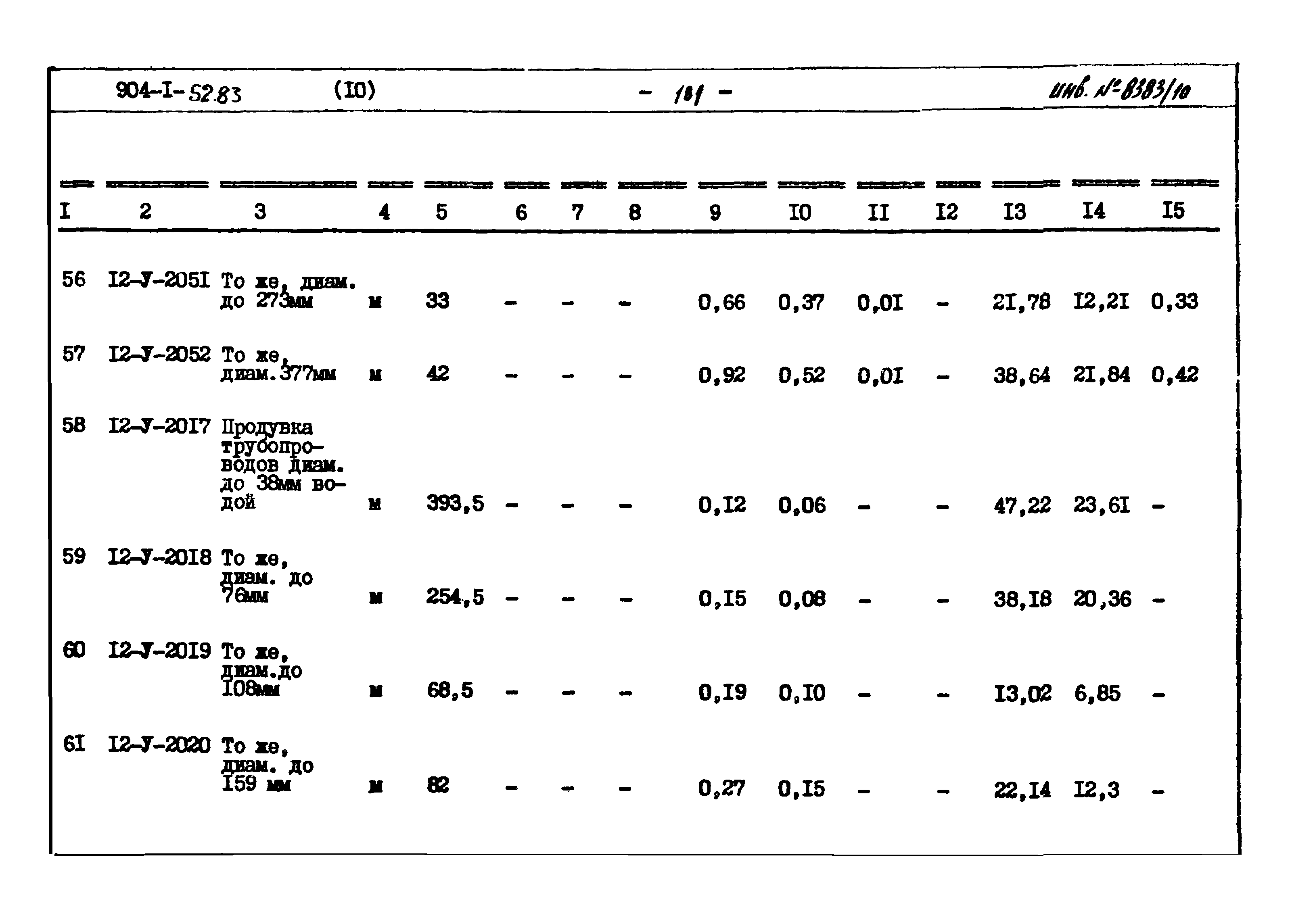 Типовой проект 904-1-52.83