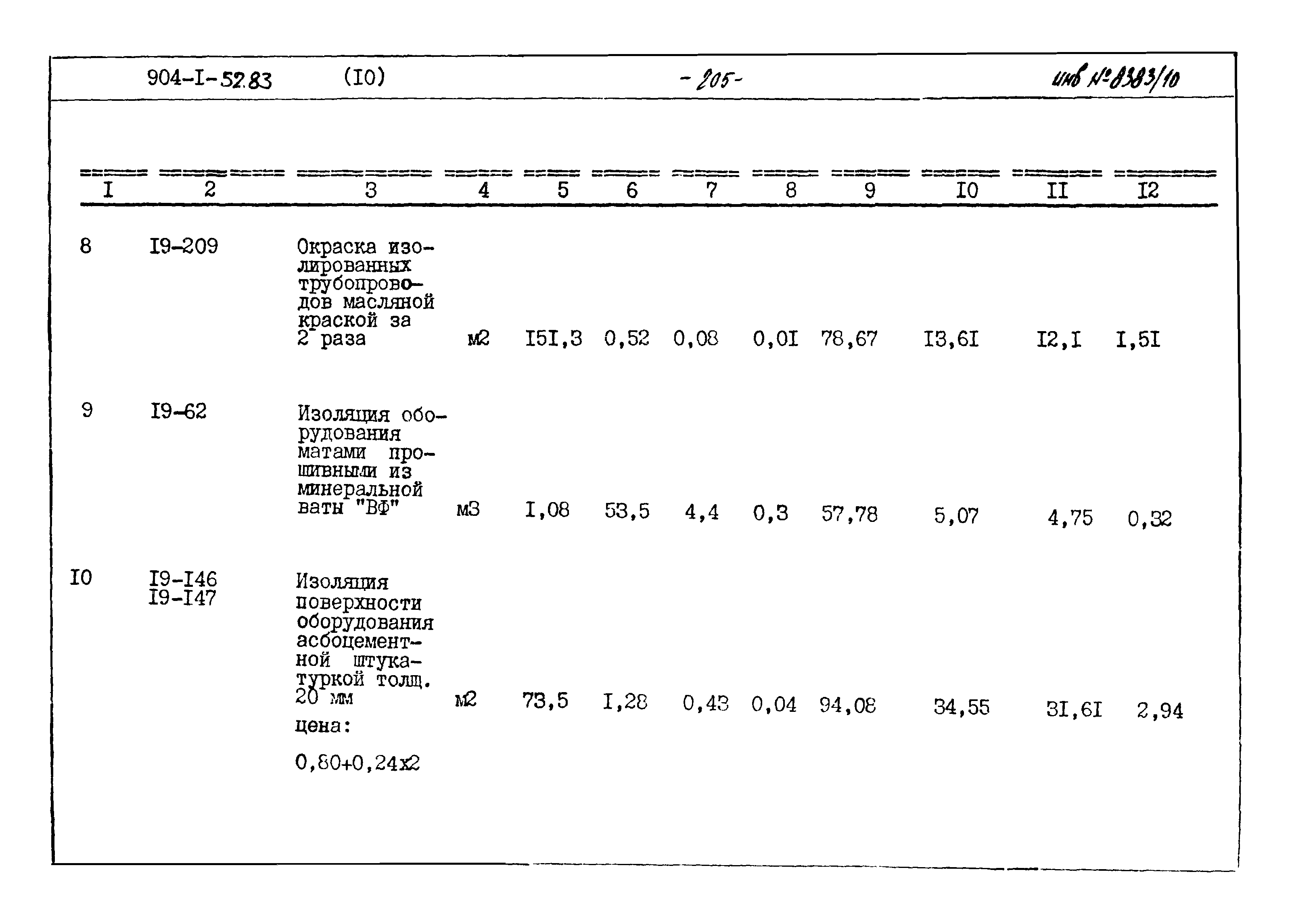 Типовой проект 904-1-52.83