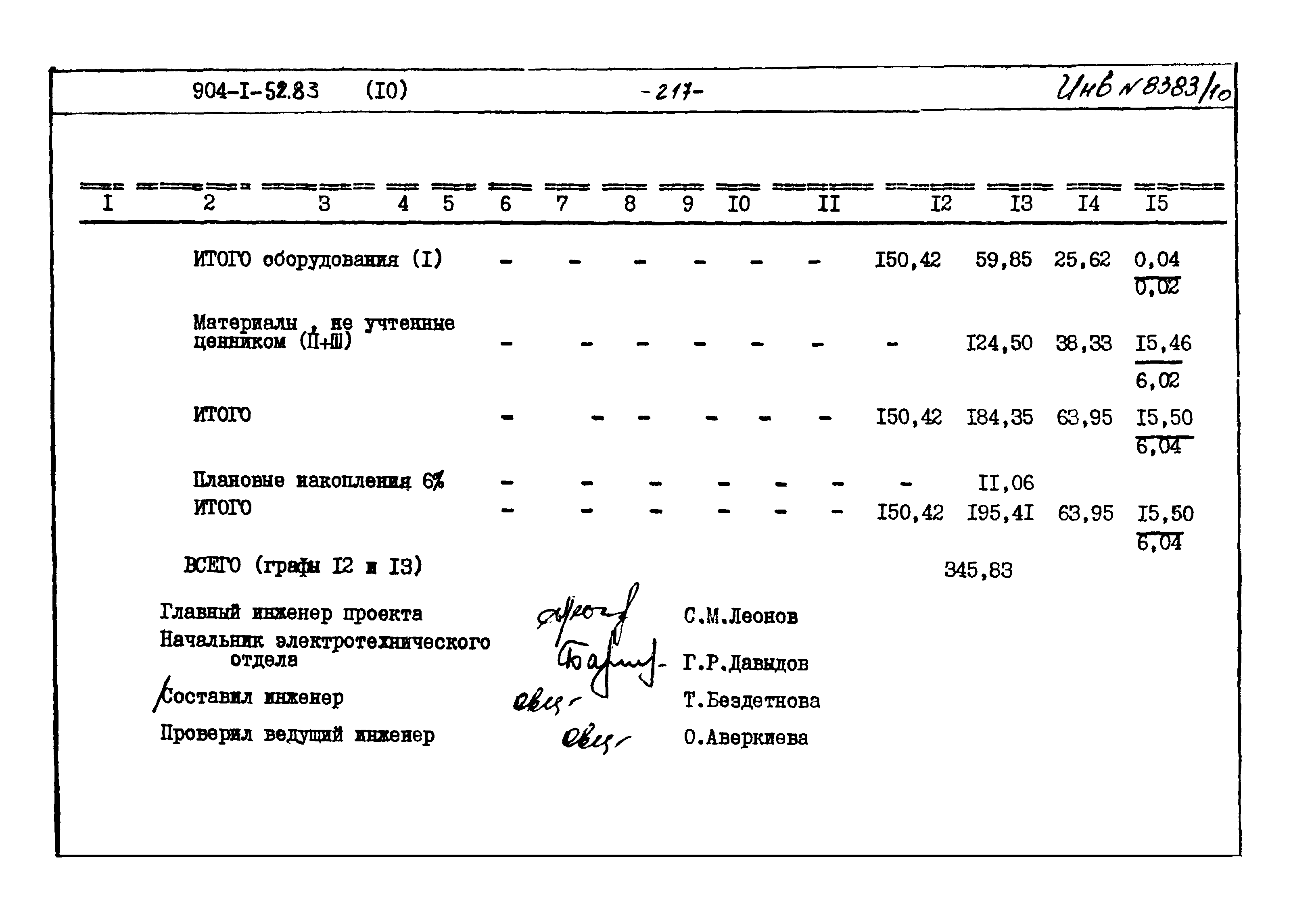 Типовой проект 904-1-52.83