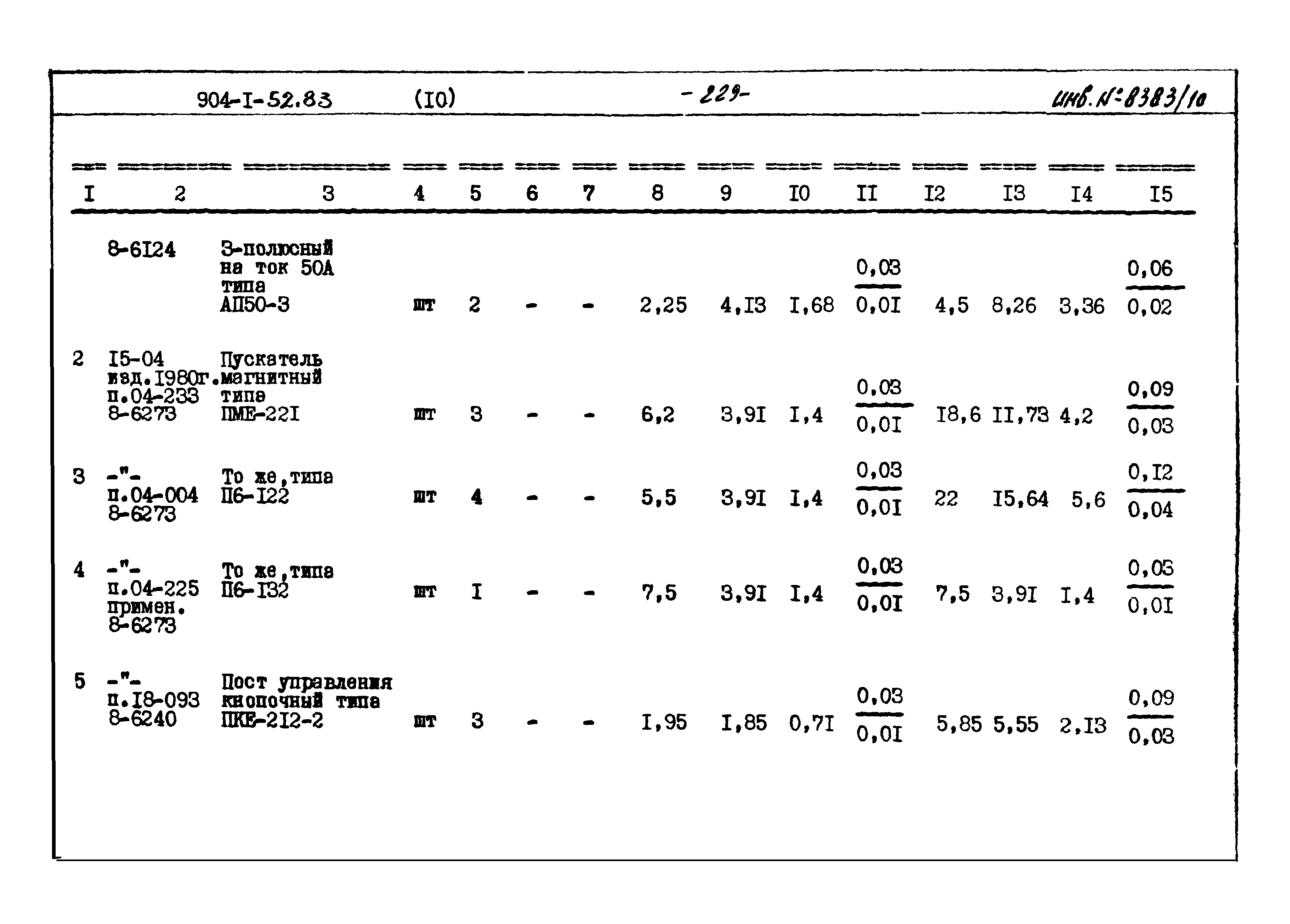 Типовой проект 904-1-52.83