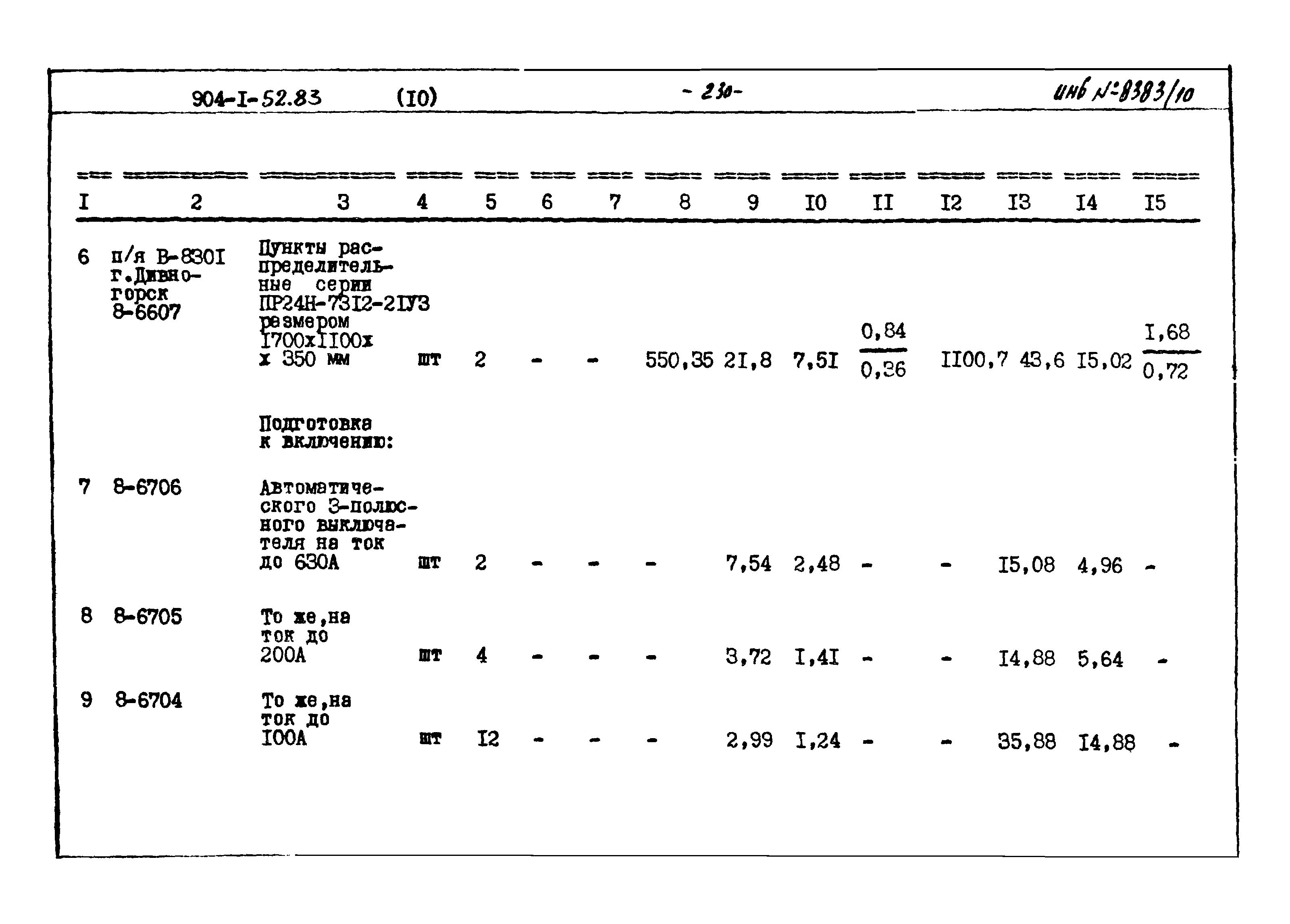 Типовой проект 904-1-52.83