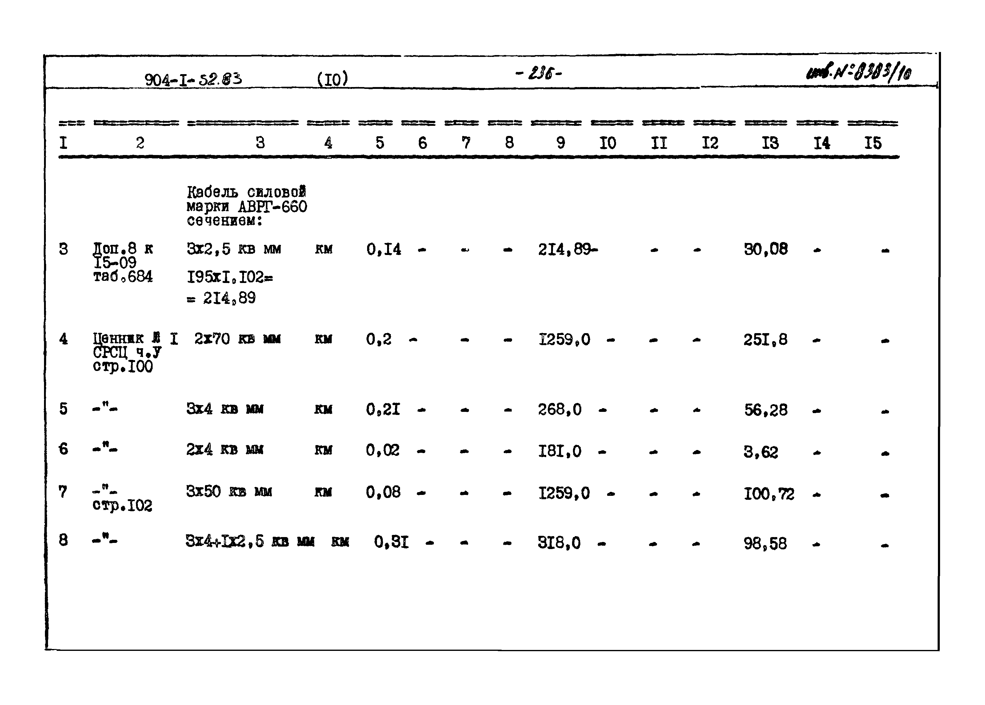 Типовой проект 904-1-52.83