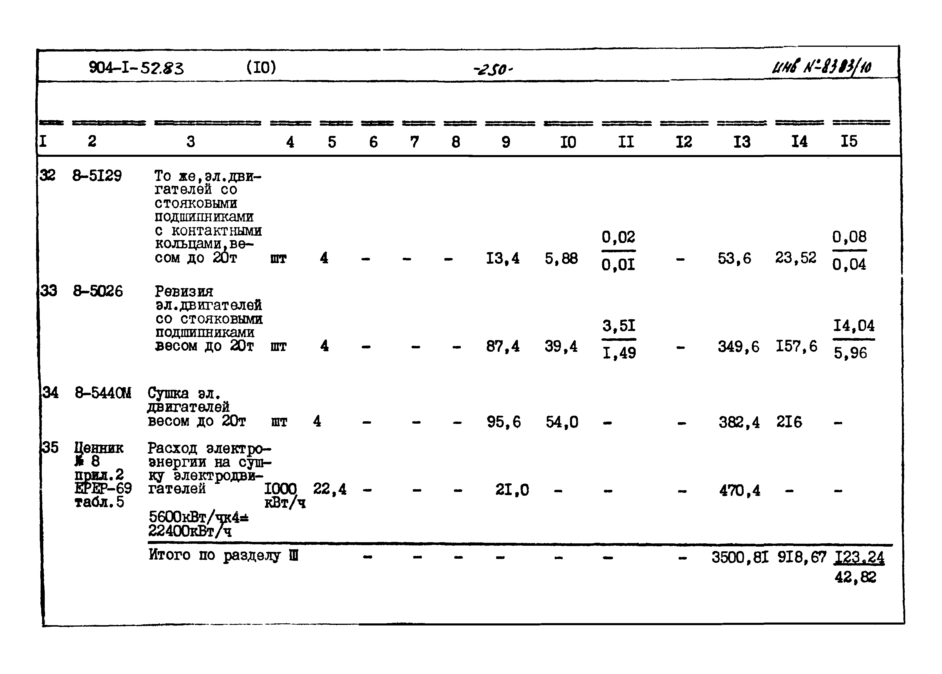 Типовой проект 904-1-52.83