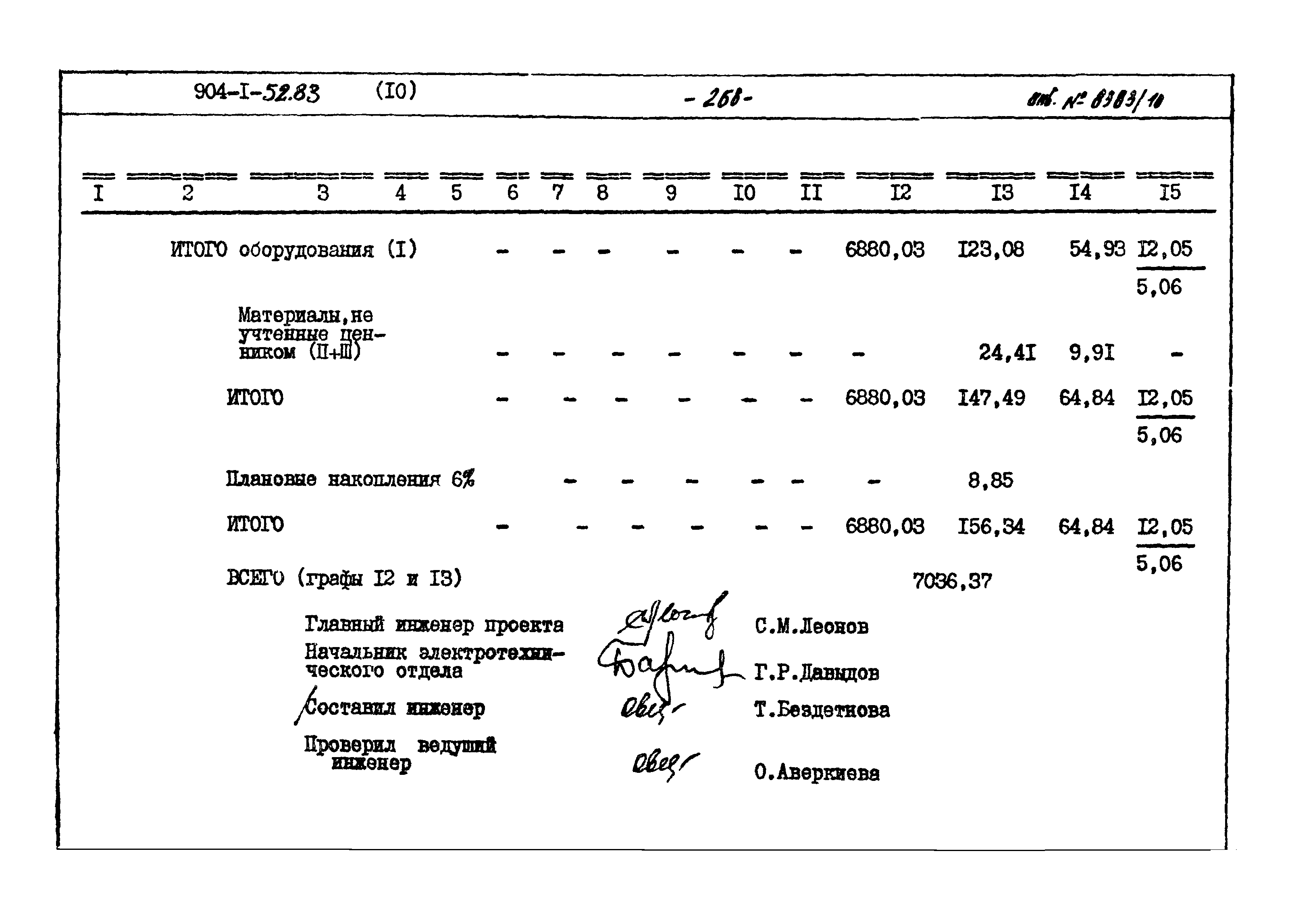 Типовой проект 904-1-52.83