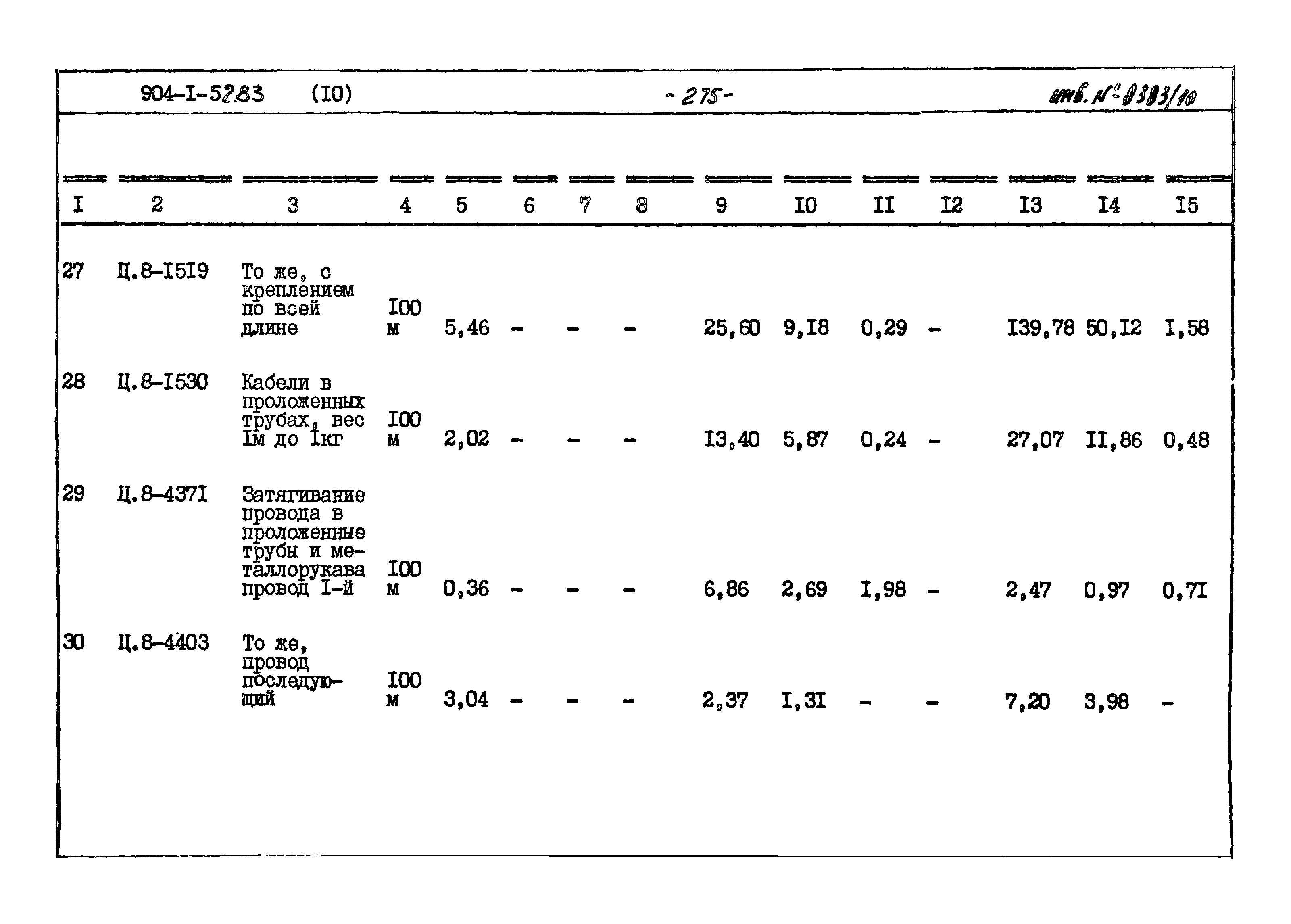 Типовой проект 904-1-52.83