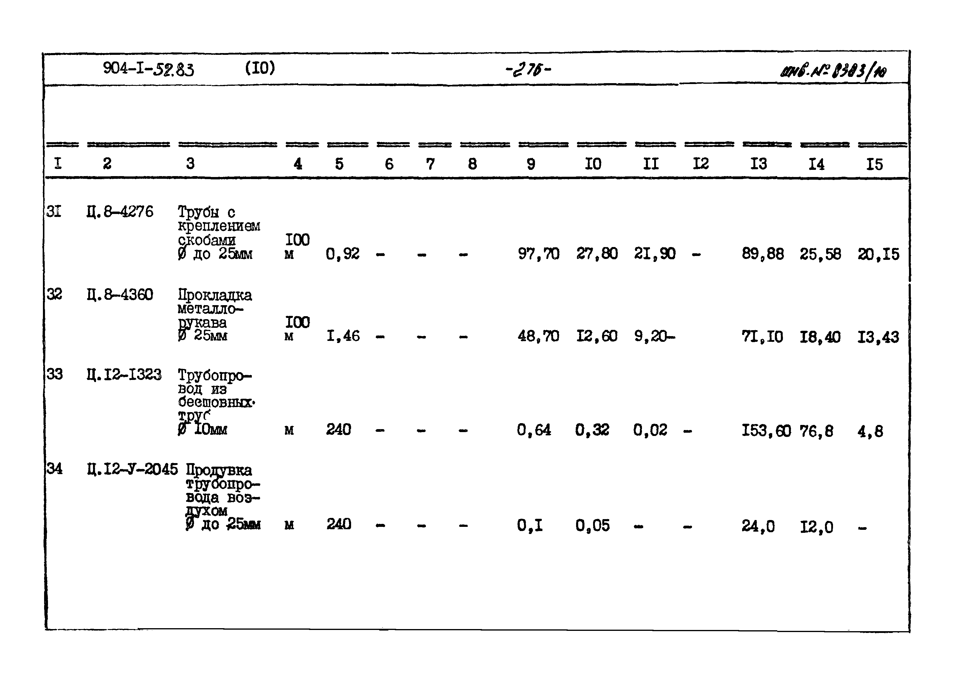 Типовой проект 904-1-52.83