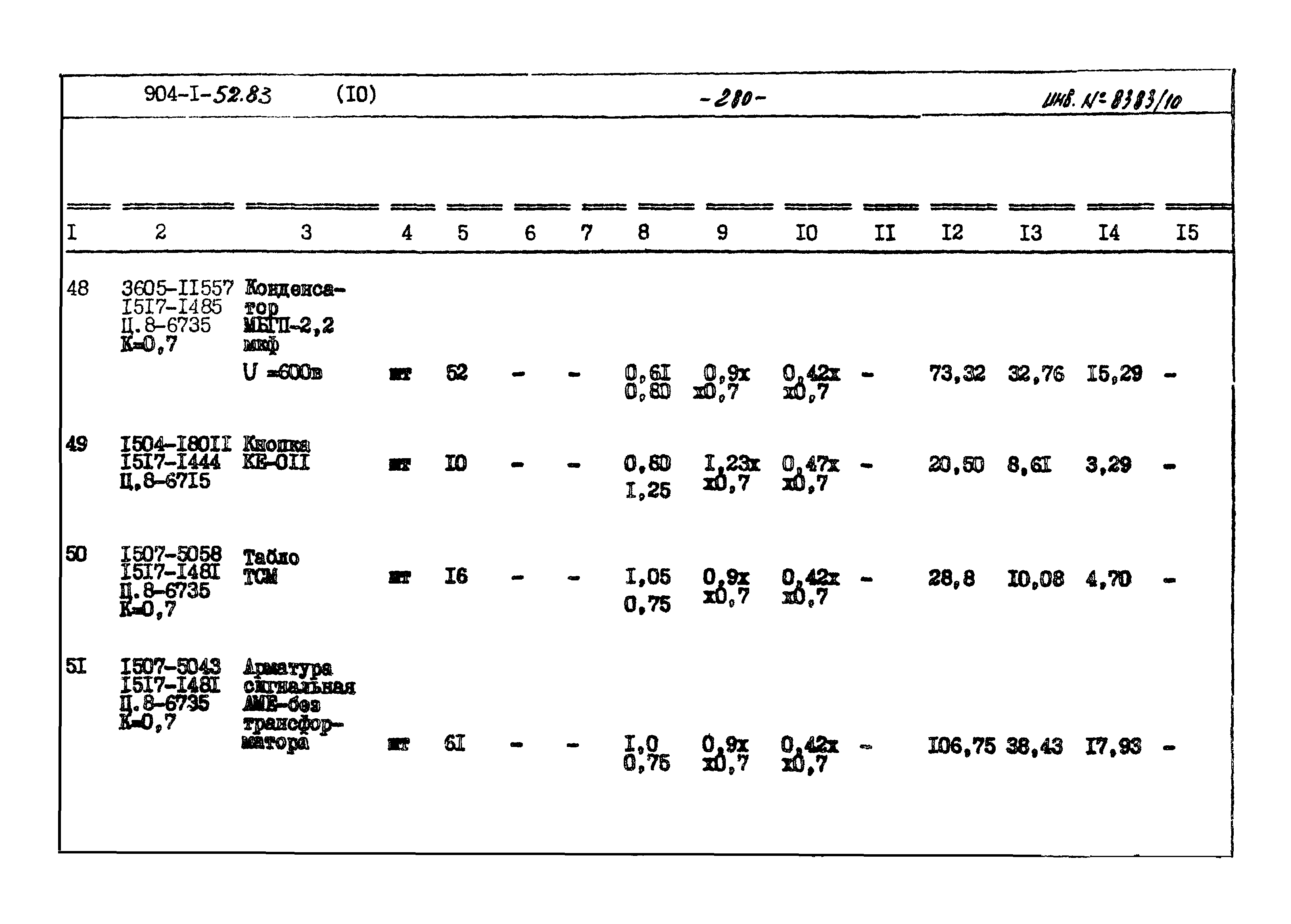 Типовой проект 904-1-52.83