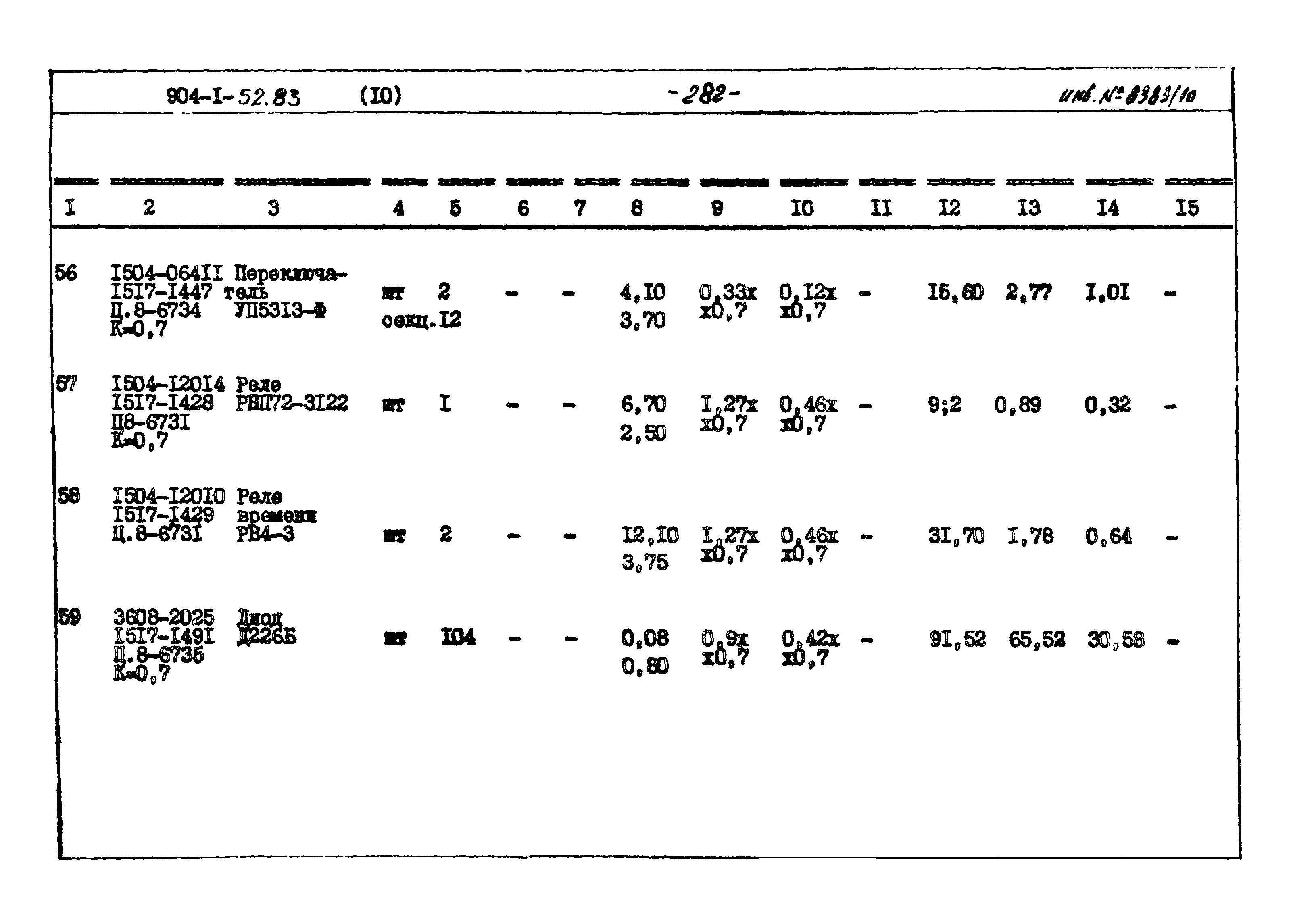 Типовой проект 904-1-52.83