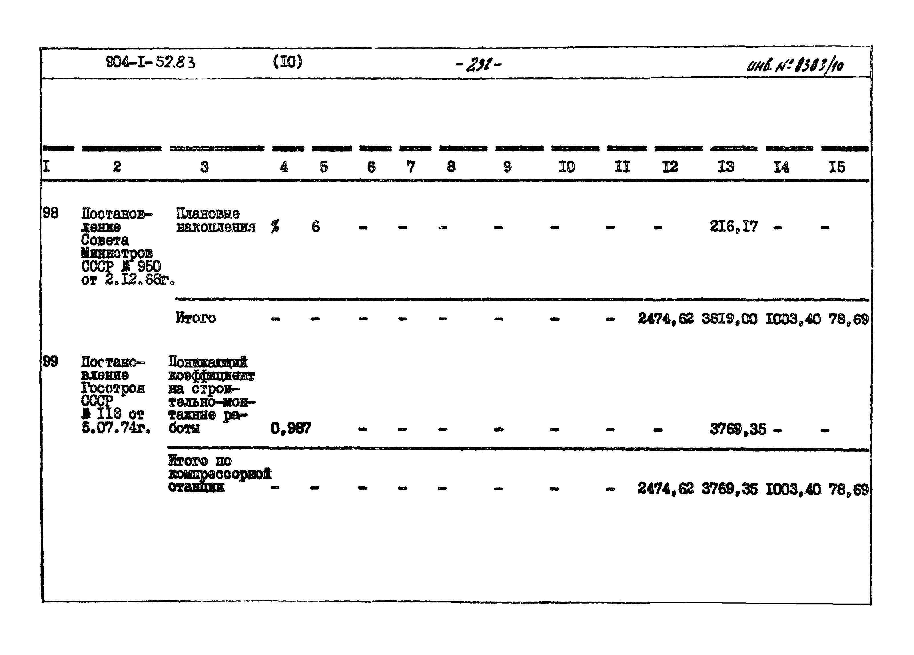 Типовой проект 904-1-52.83