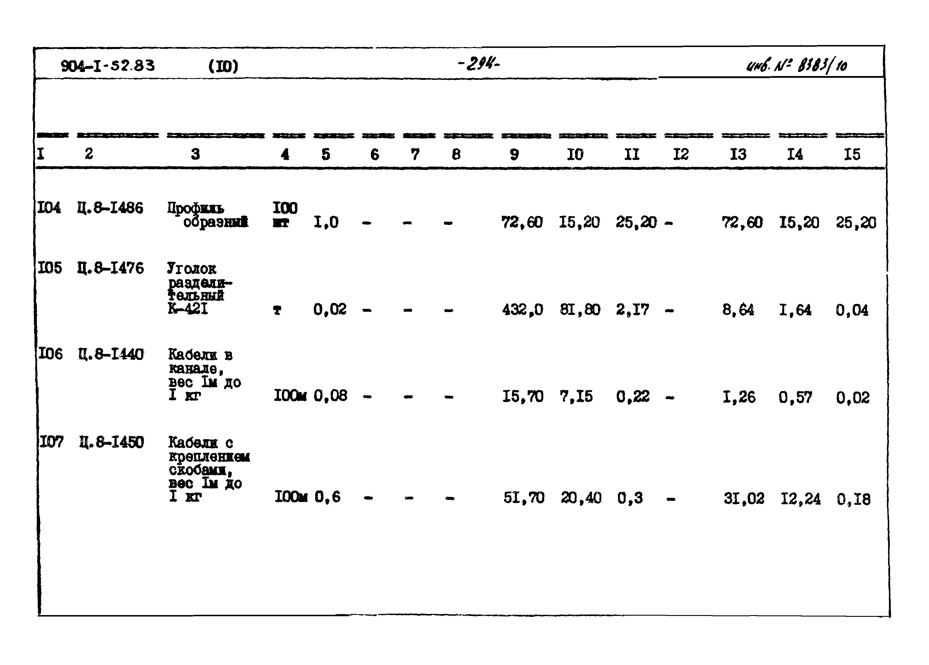 Типовой проект 904-1-52.83