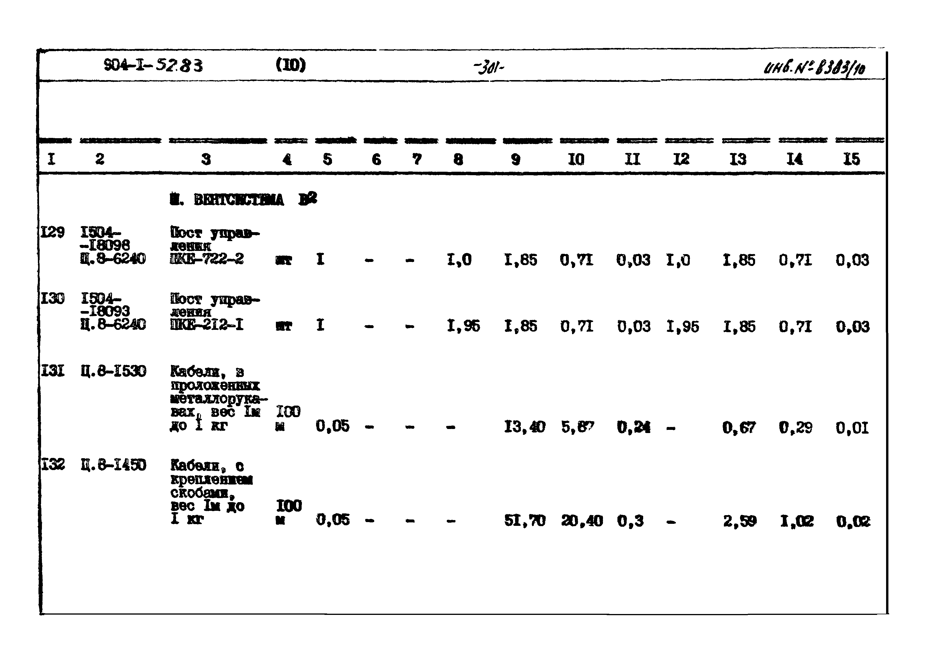 Типовой проект 904-1-52.83