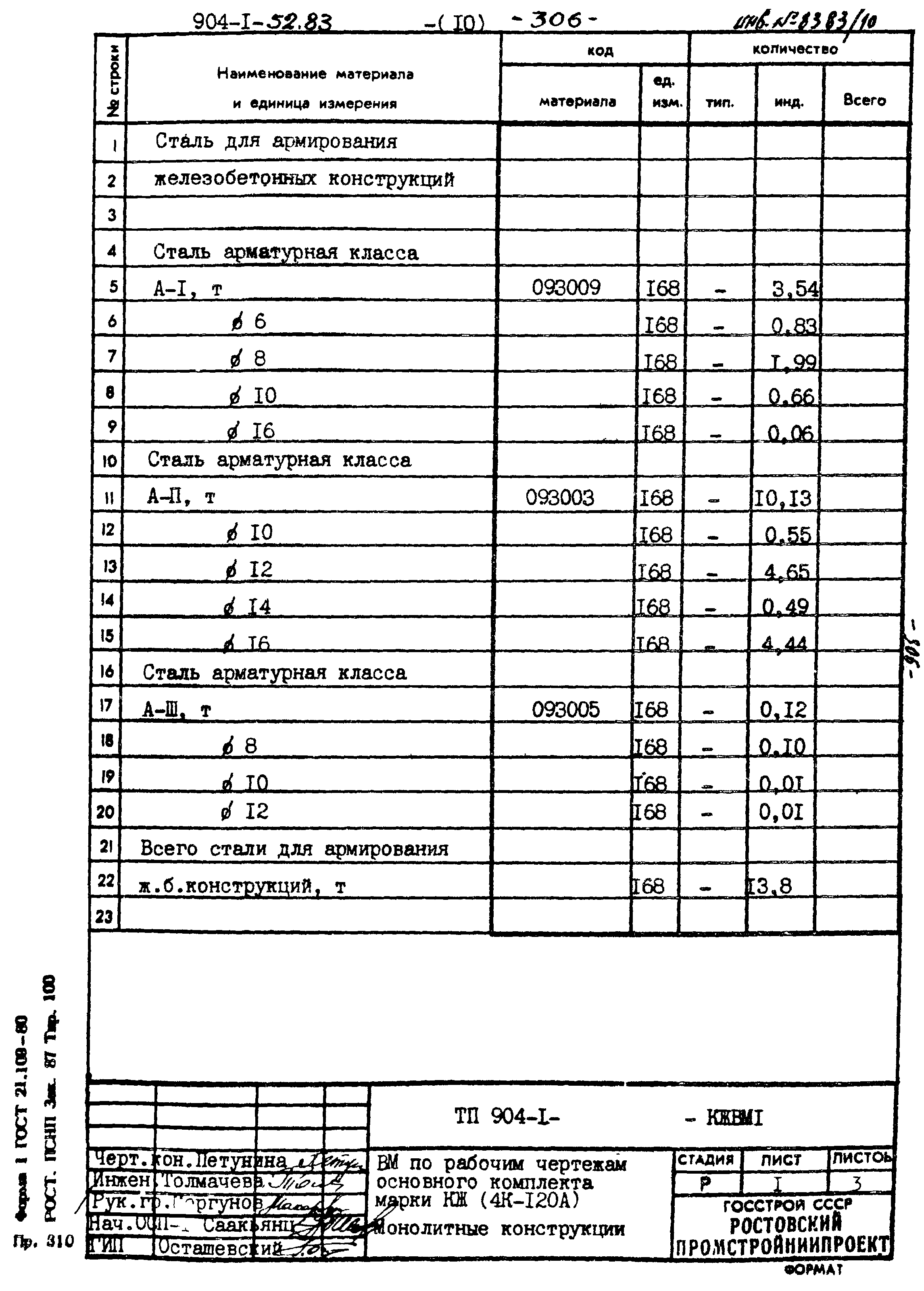 Типовой проект 904-1-52.83