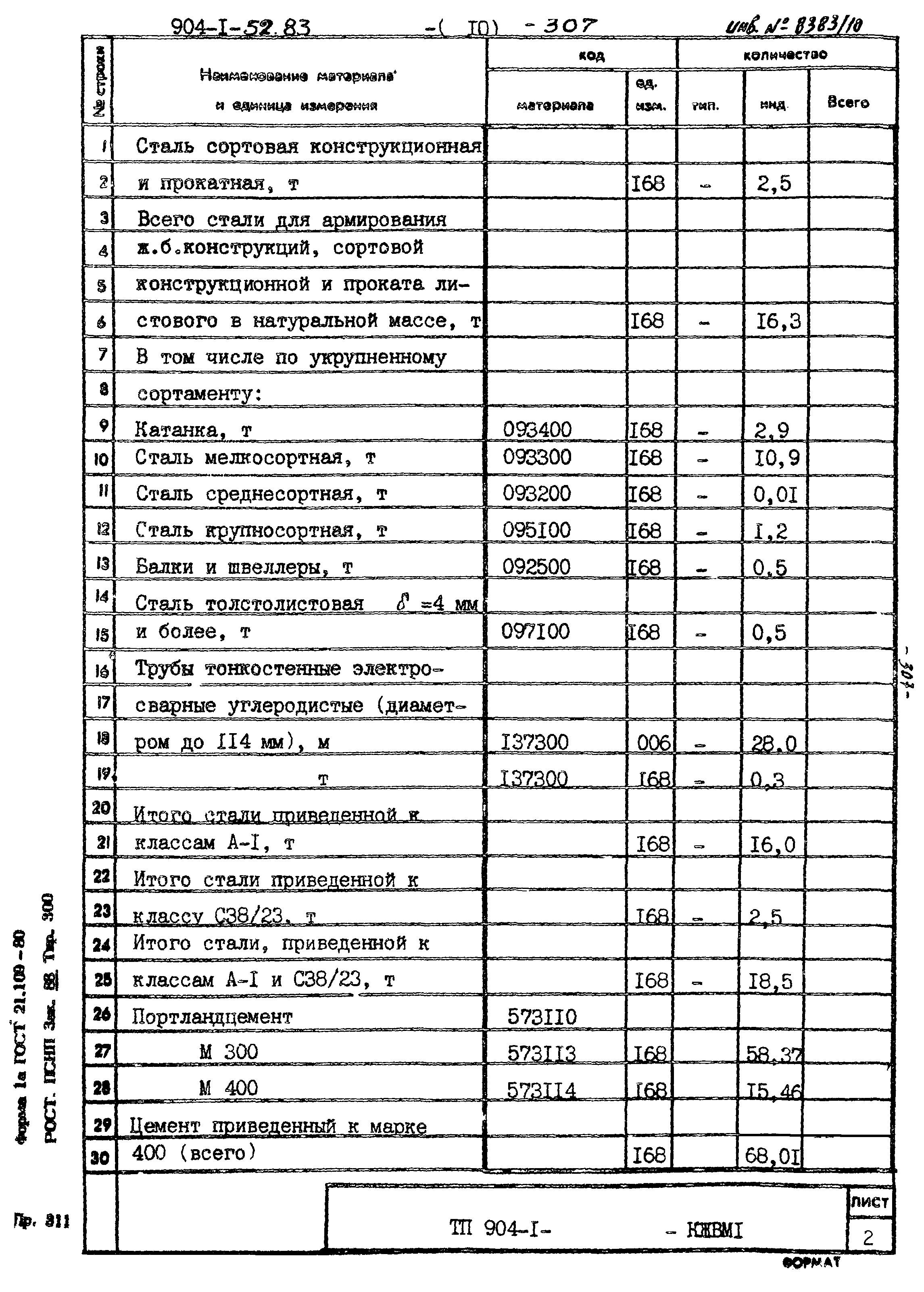 Типовой проект 904-1-52.83