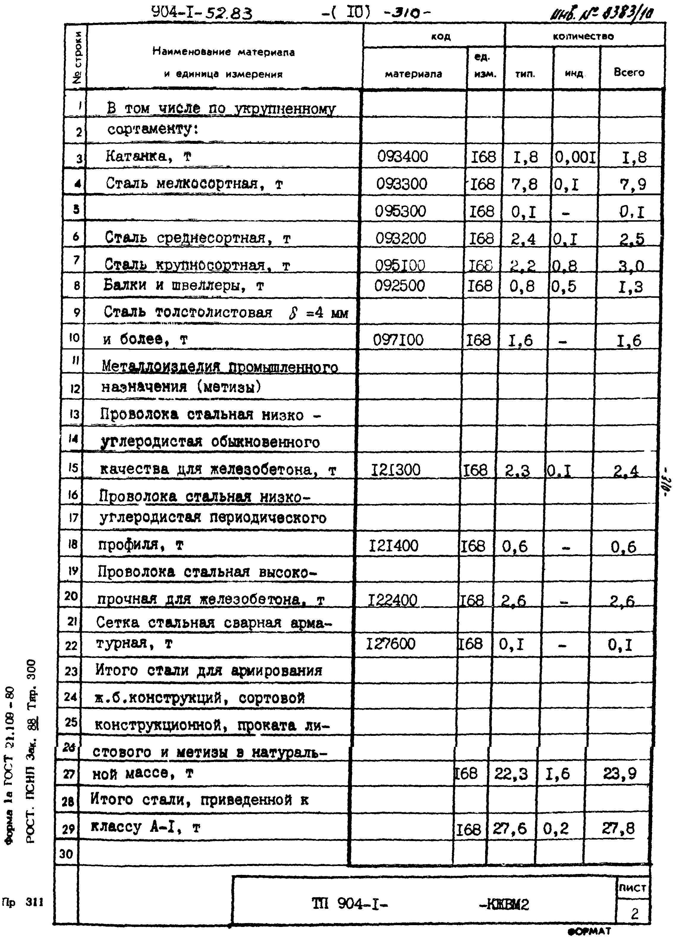 Типовой проект 904-1-52.83