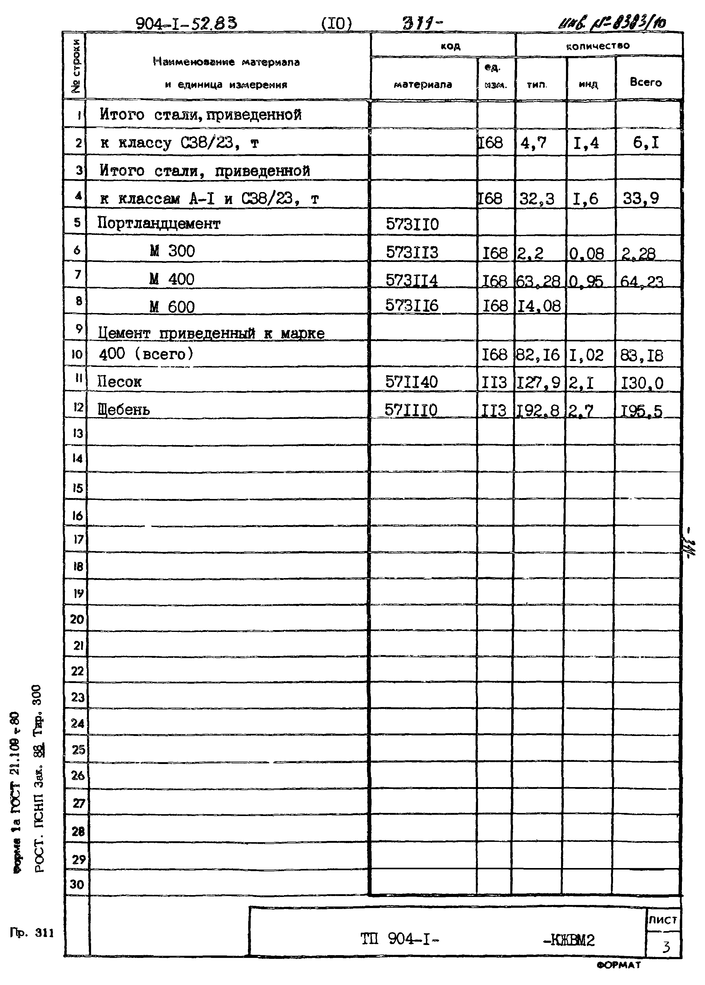 Типовой проект 904-1-52.83