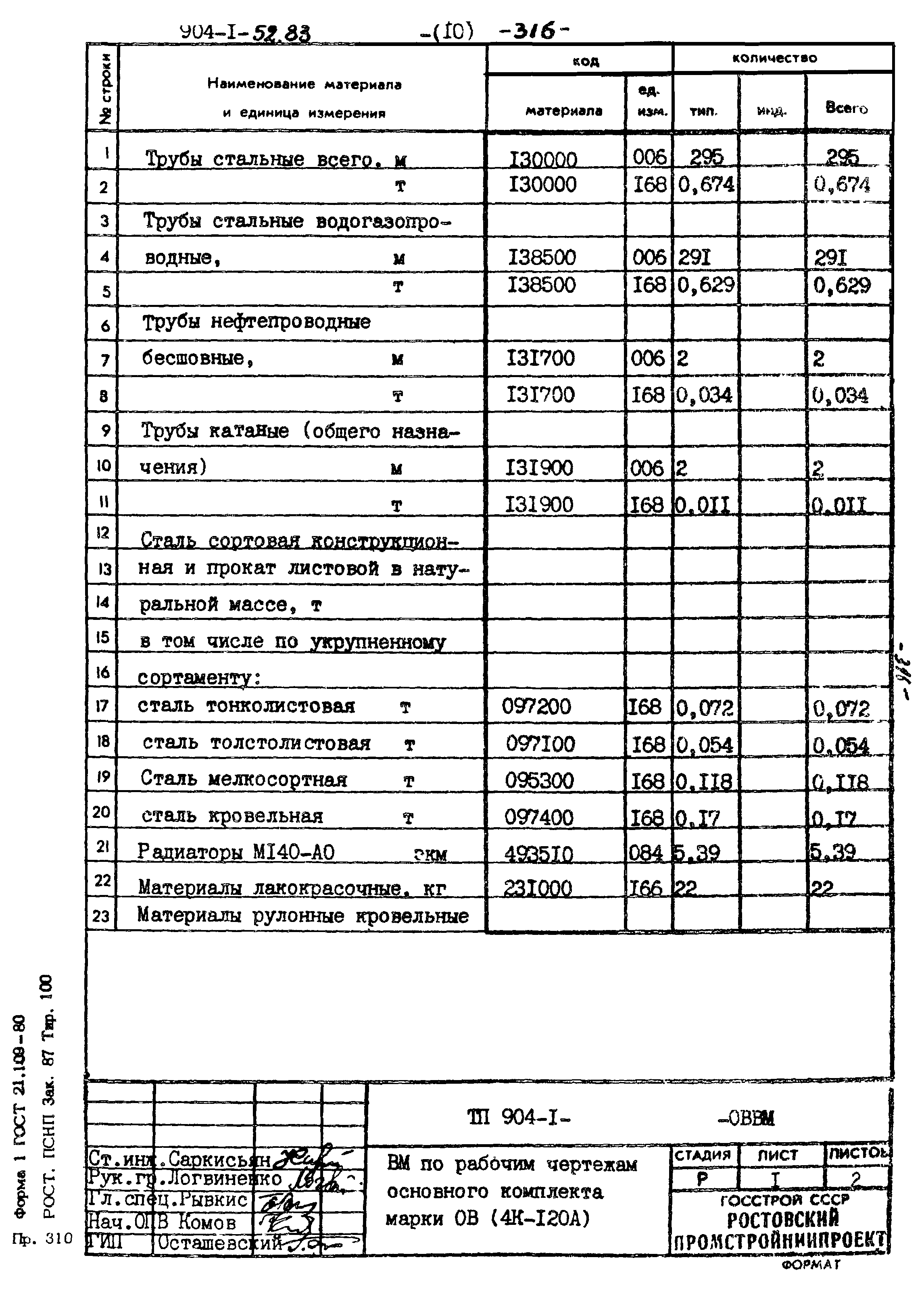 Типовой проект 904-1-52.83
