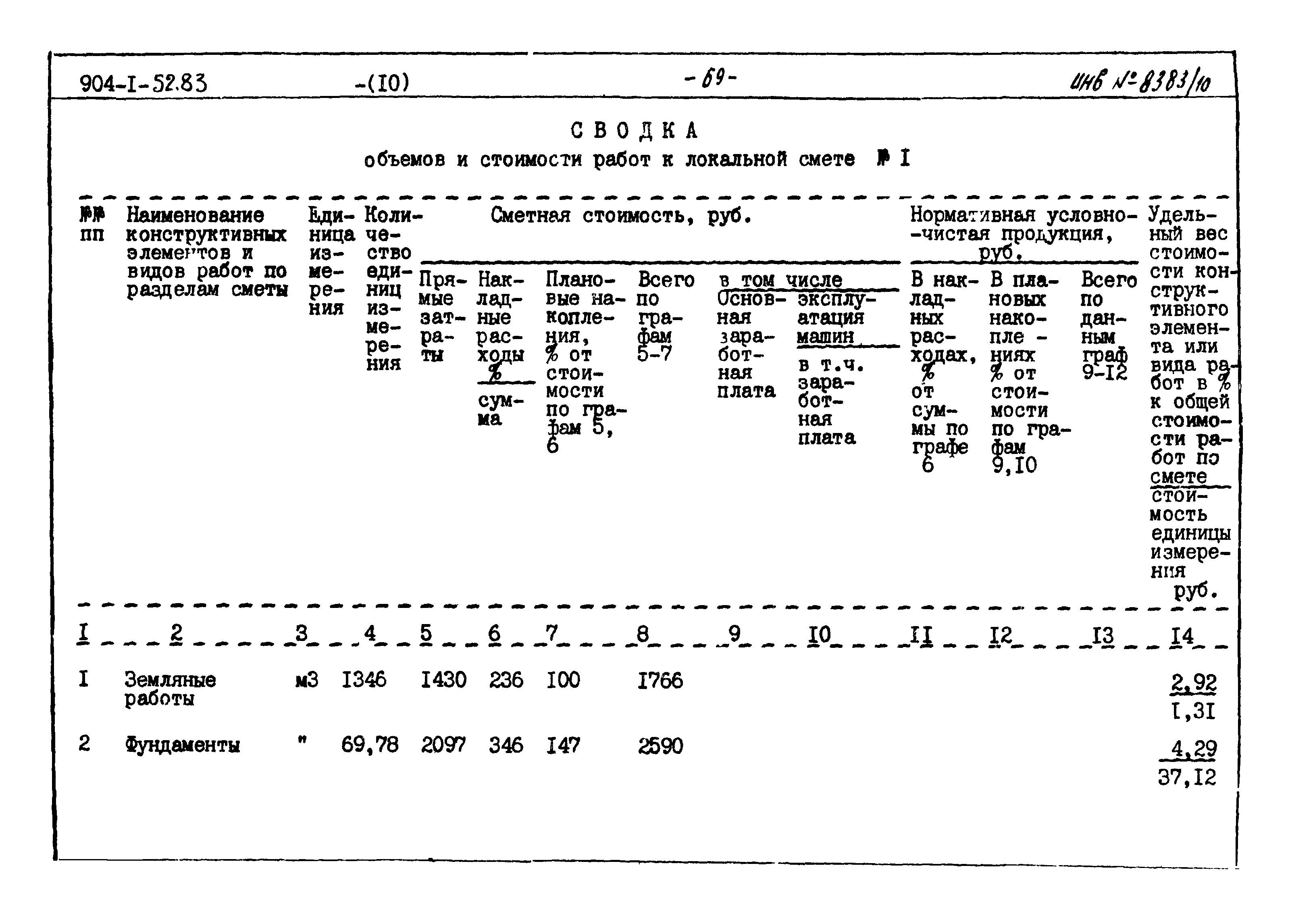 Типовой проект 904-1-52.83