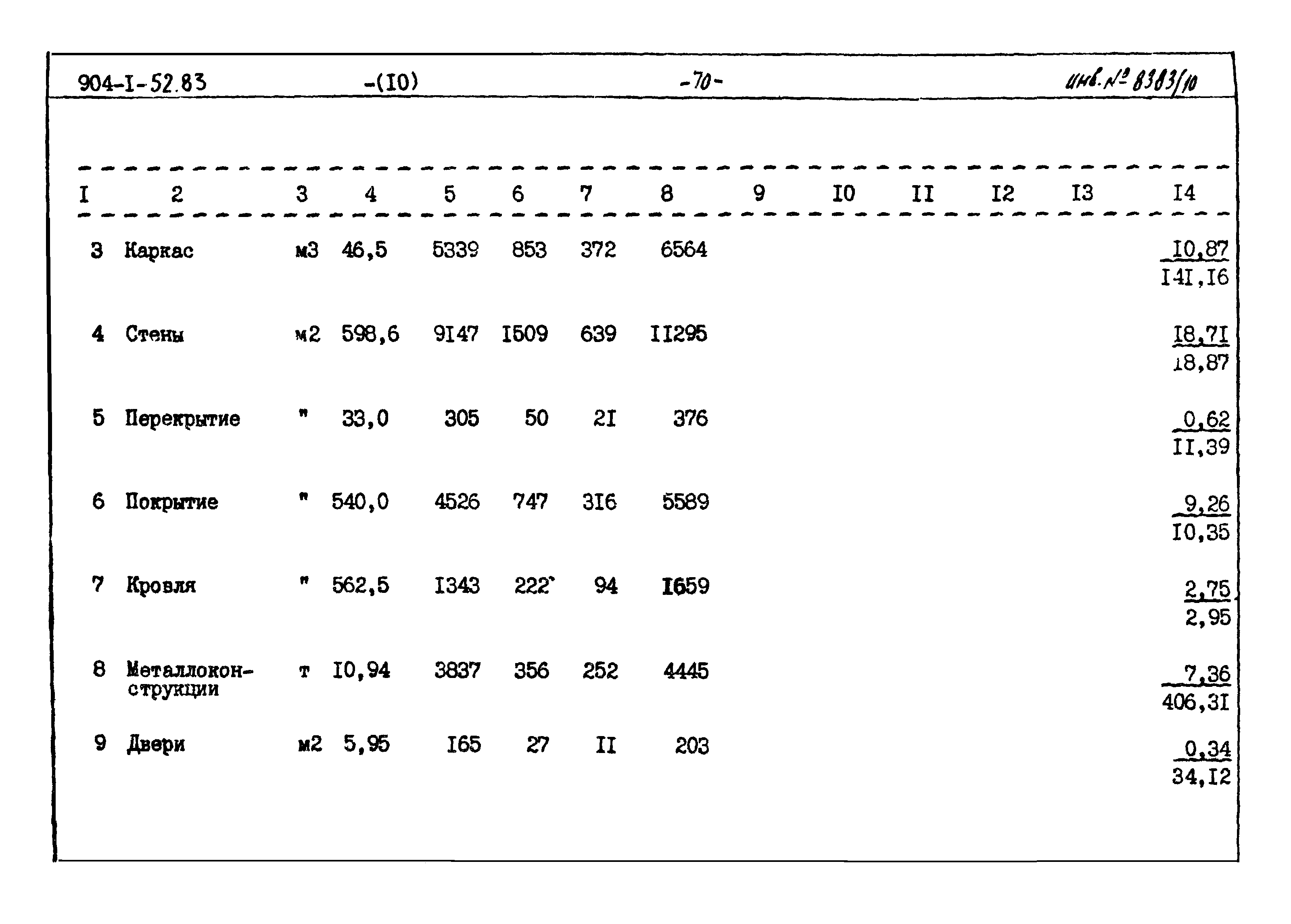 Типовой проект 904-1-52.83