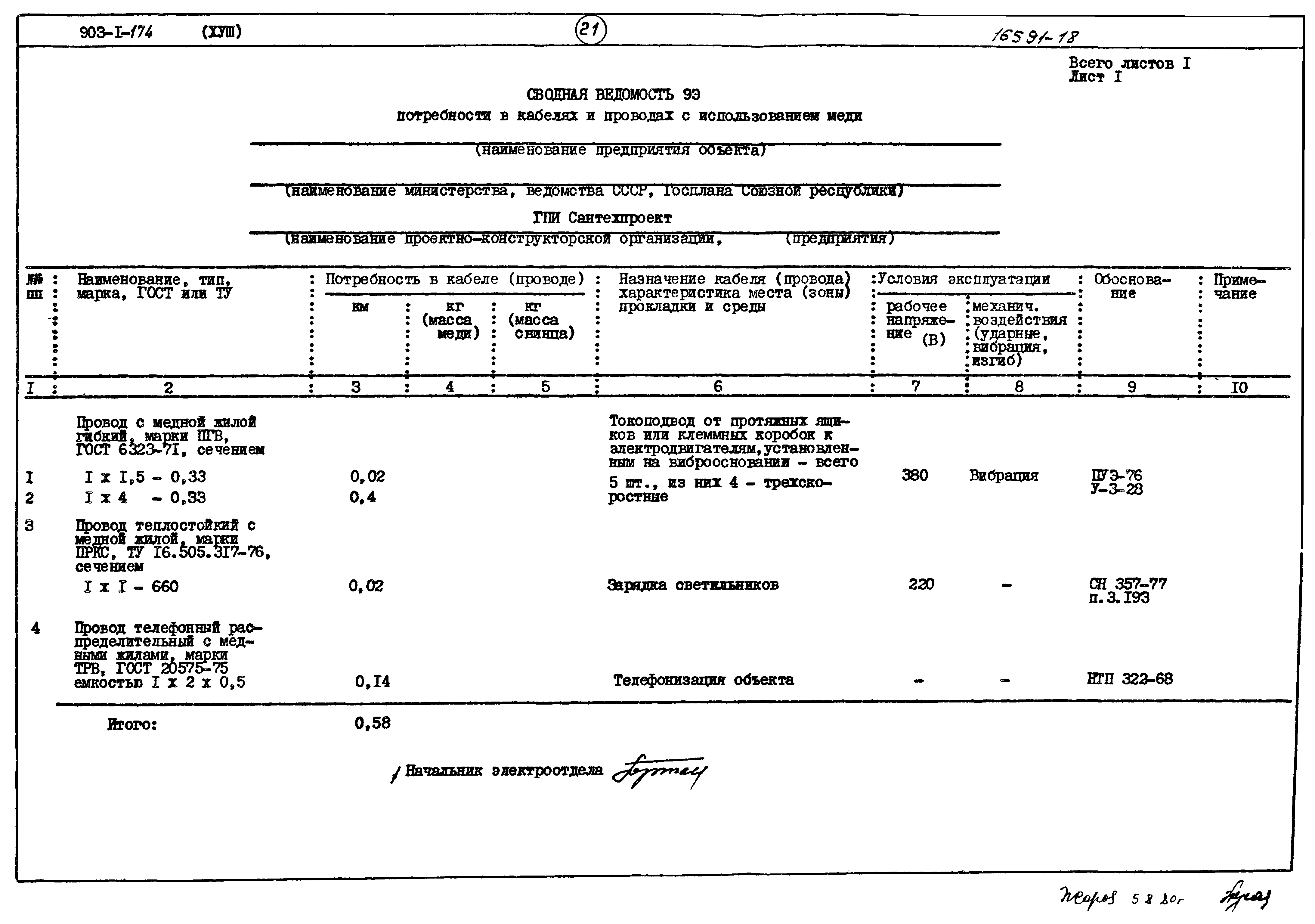 Типовой проект 903-1-174