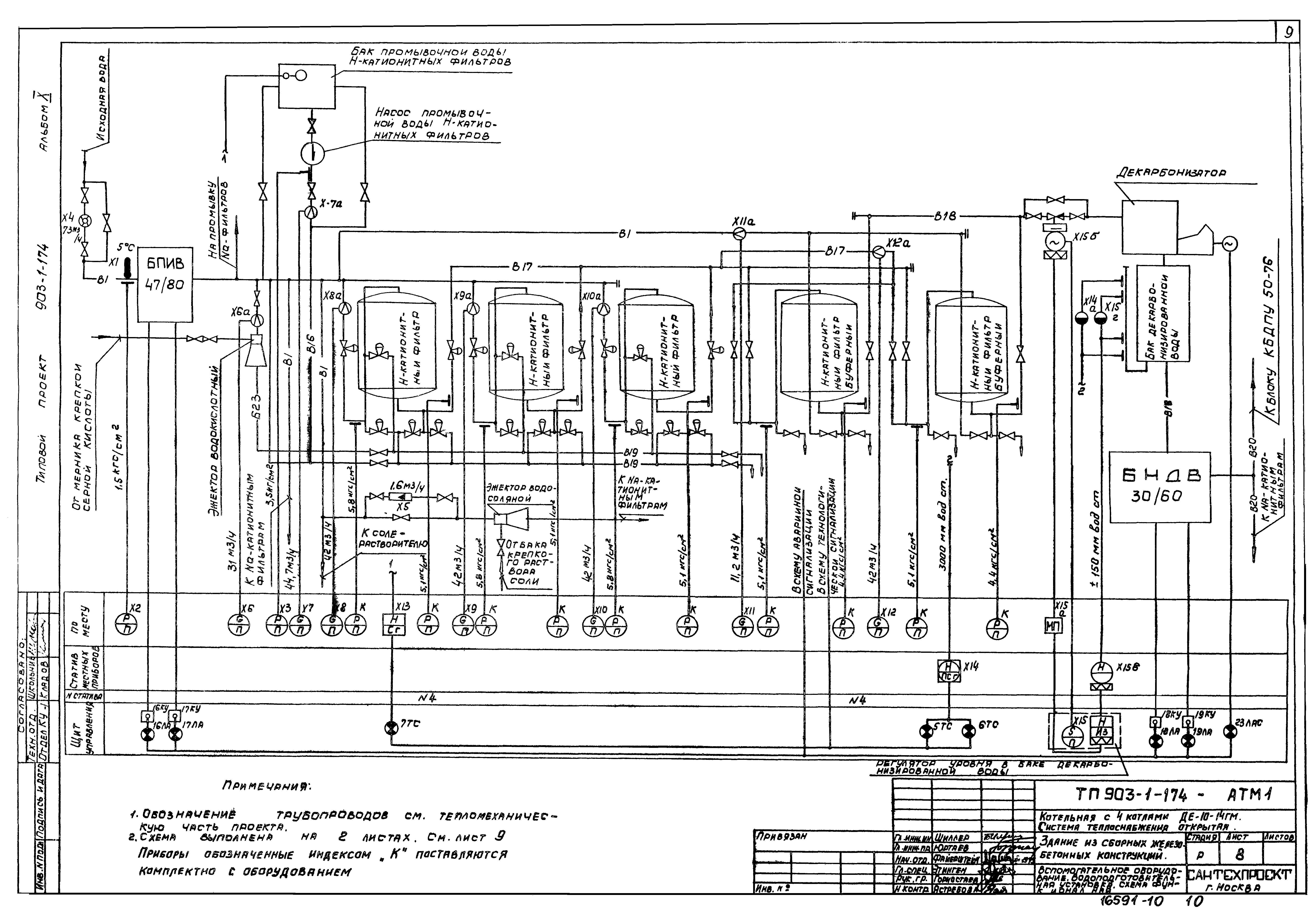 Типовой проект 903-1-174
