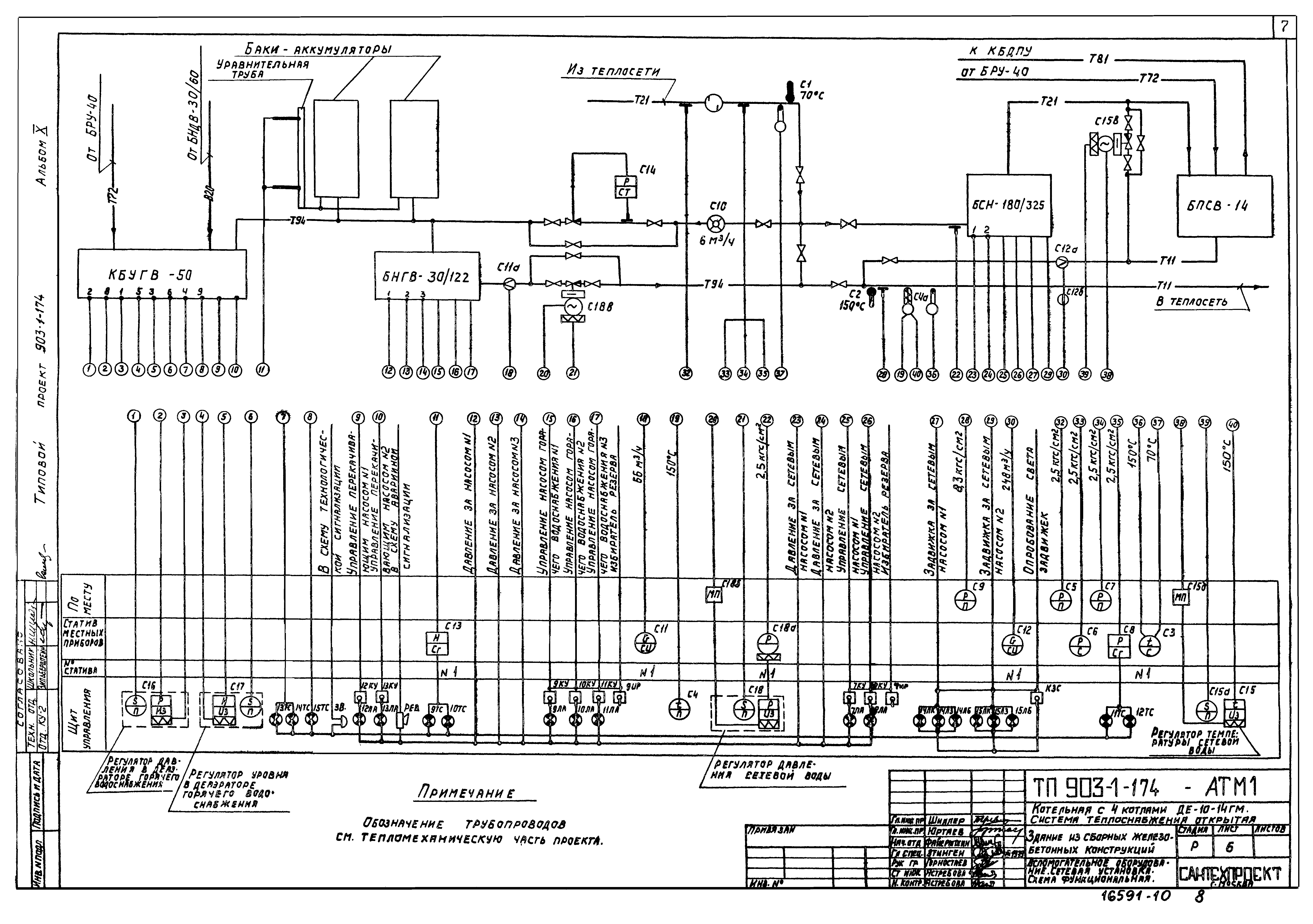 Типовой проект 903-1-174