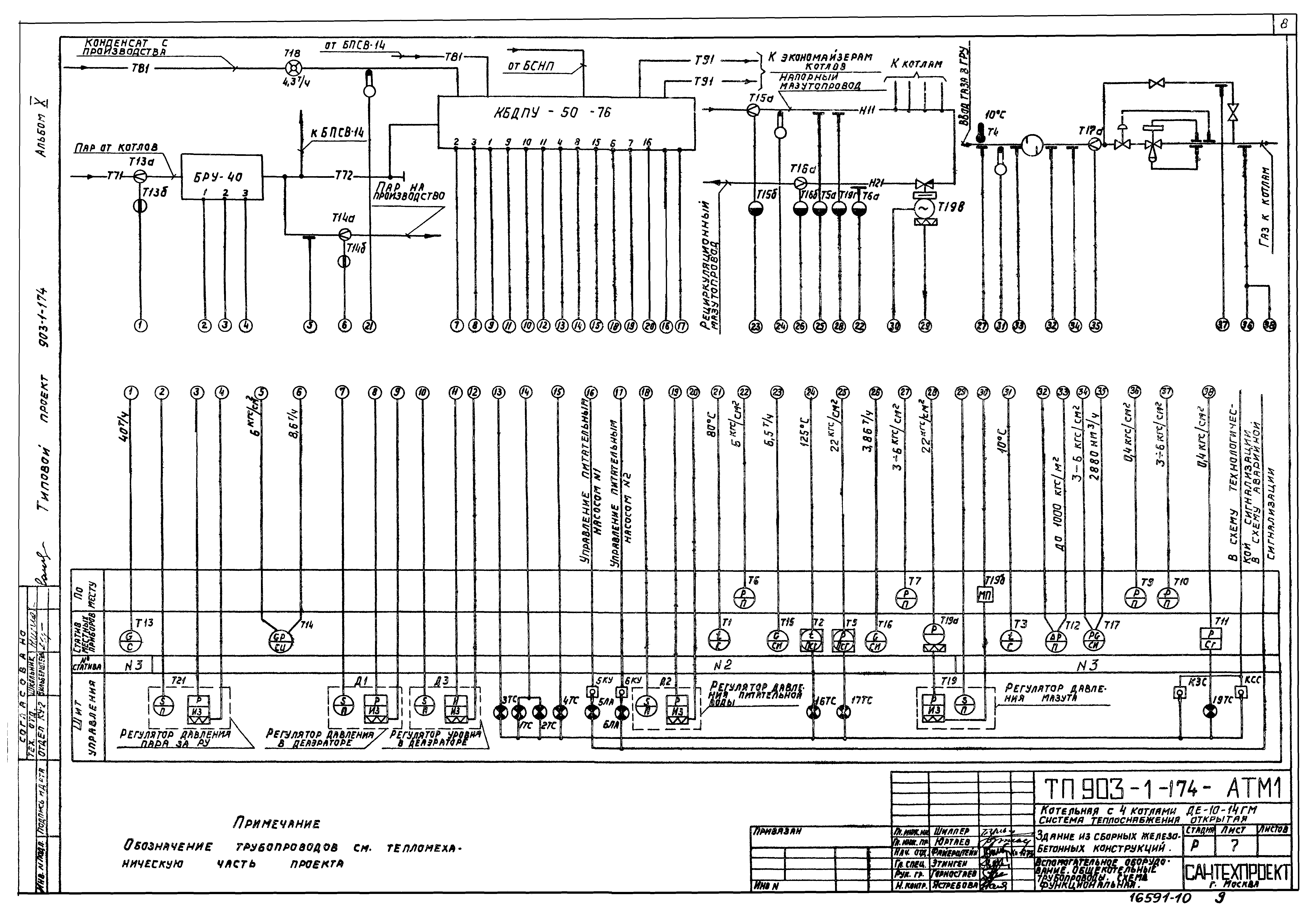 Типовой проект 903-1-174