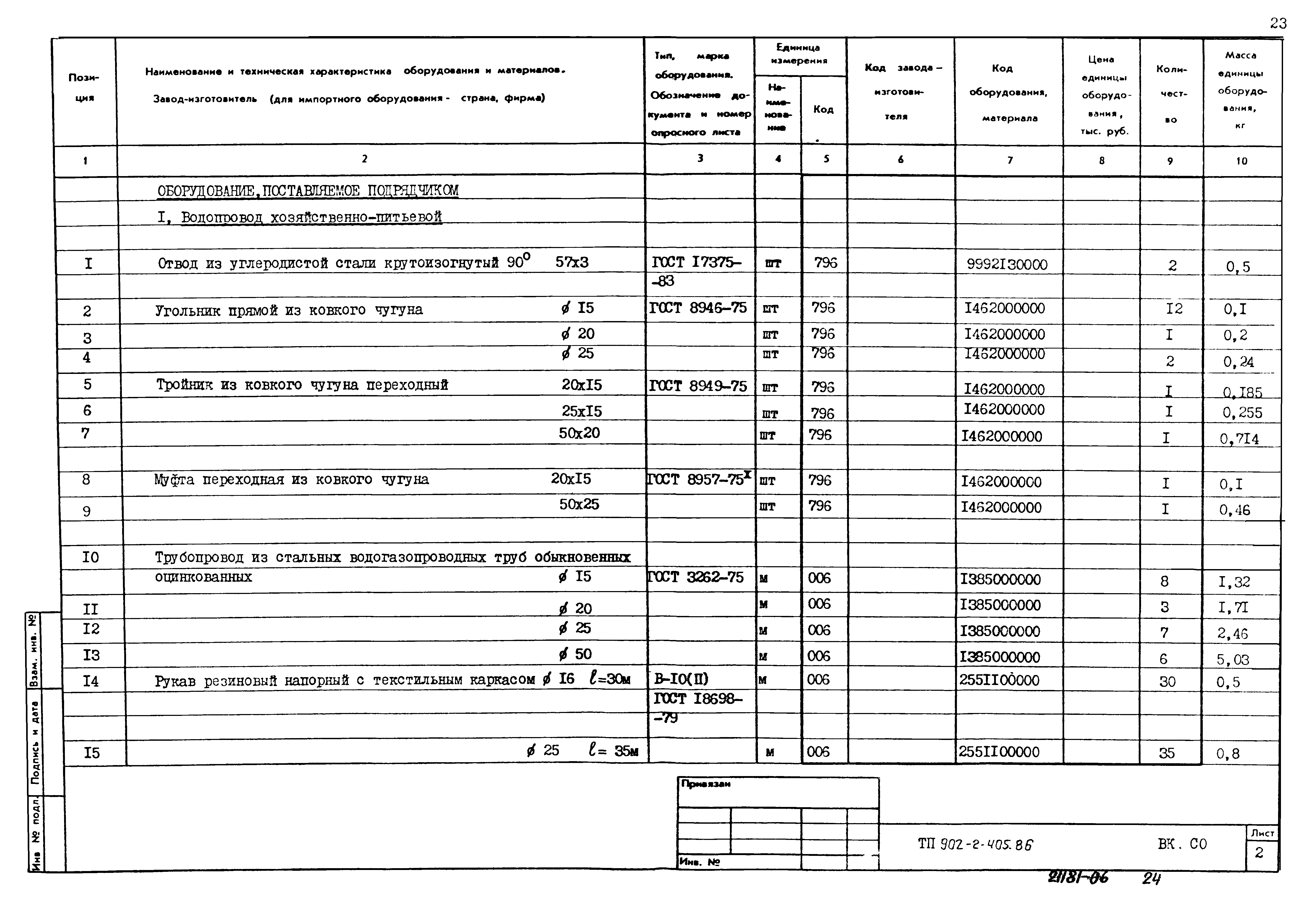 Типовой проект 902-2-405.86