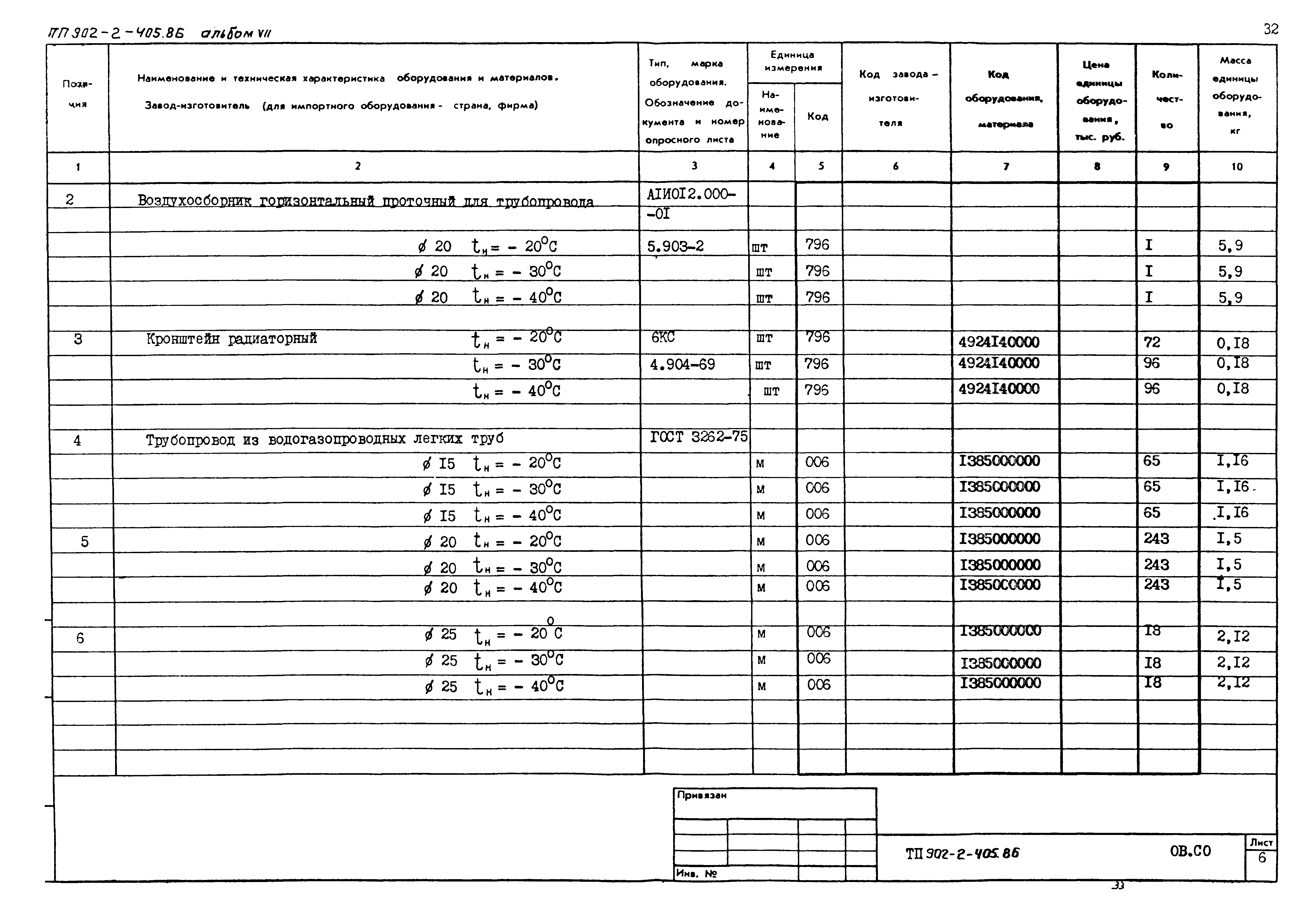 Типовой проект 902-2-405.86