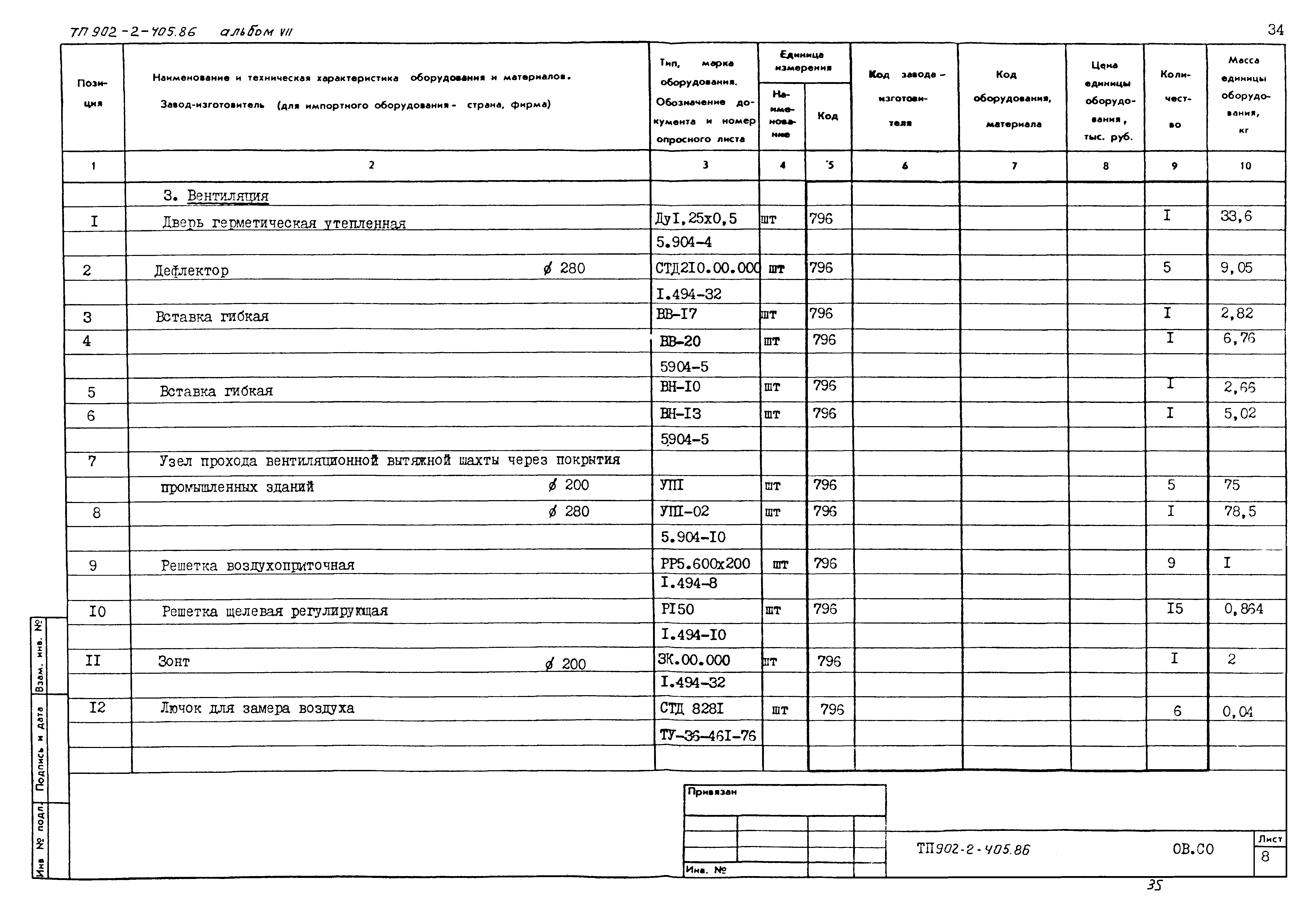 Типовой проект 902-2-405.86