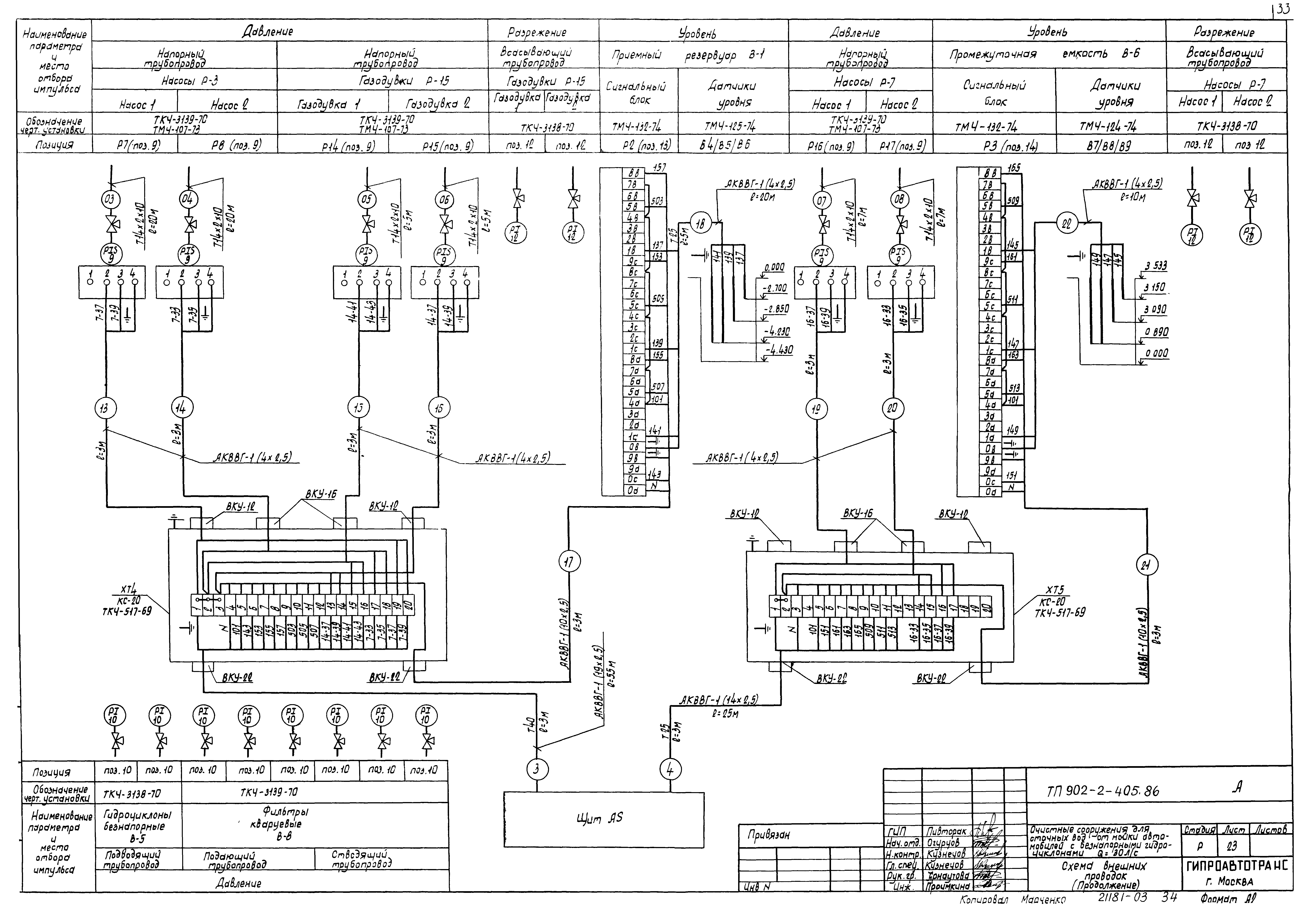 Типовой проект 902-2-405.86