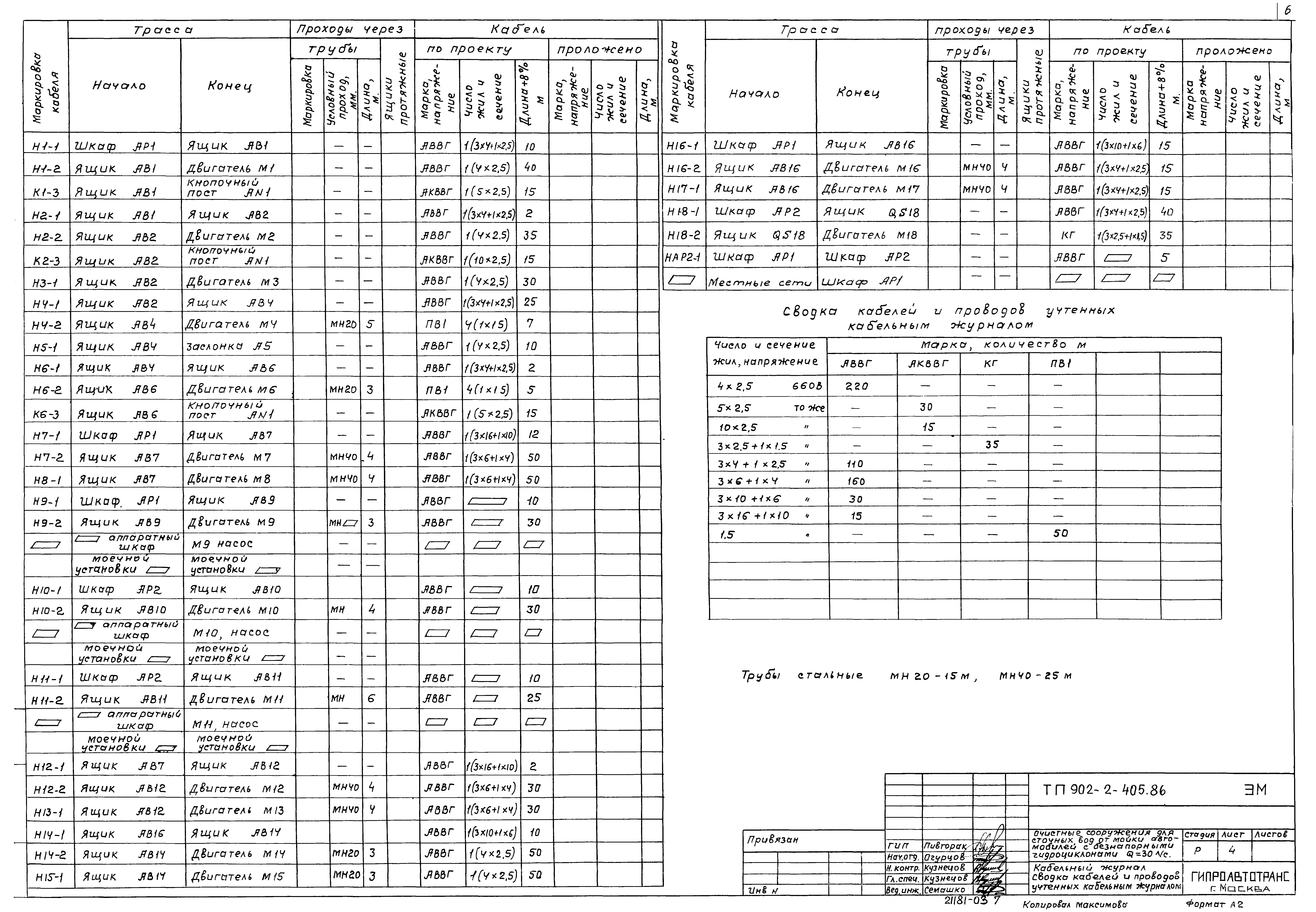 Типовой проект 902-2-405.86