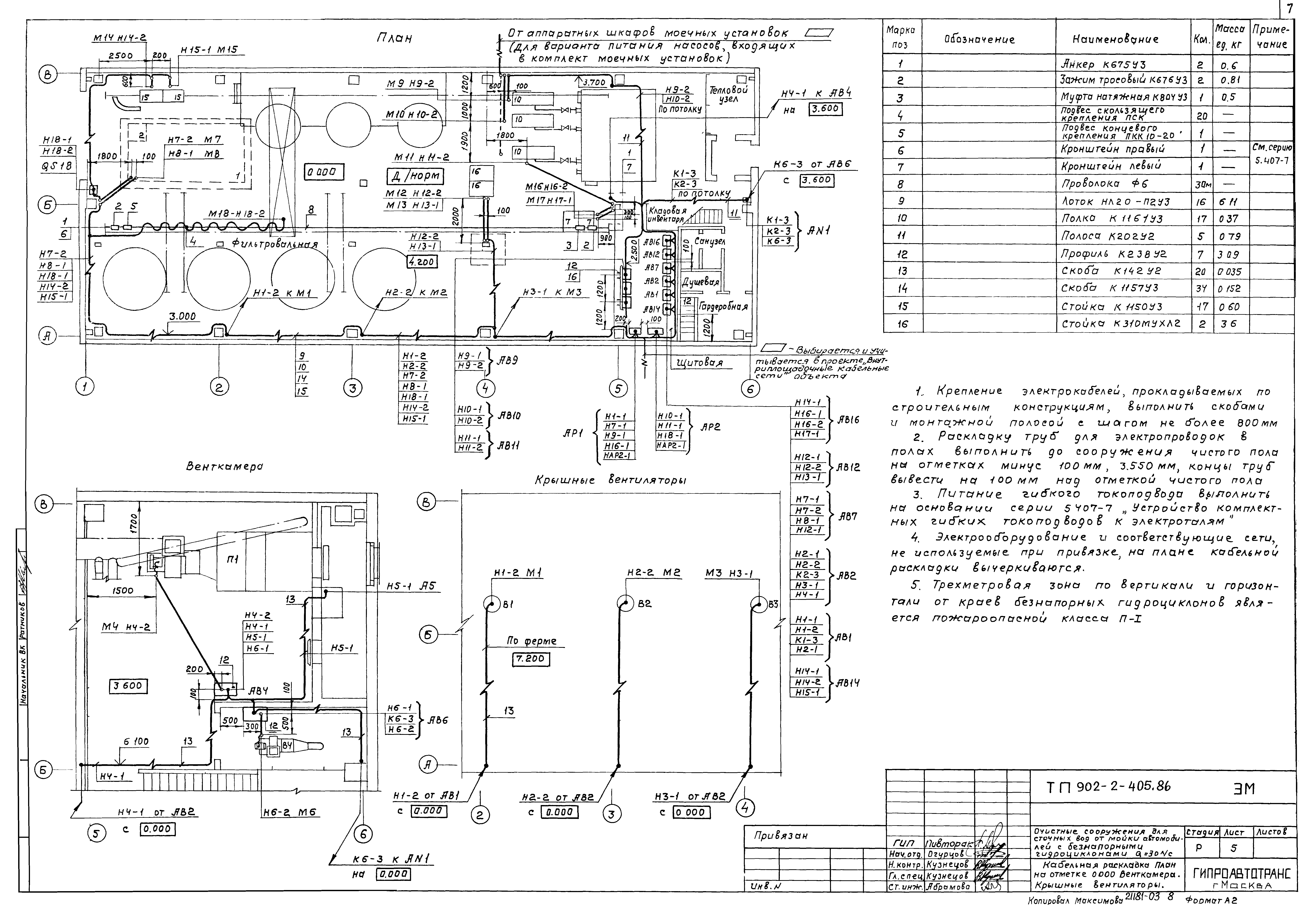 Типовой проект 902-2-405.86