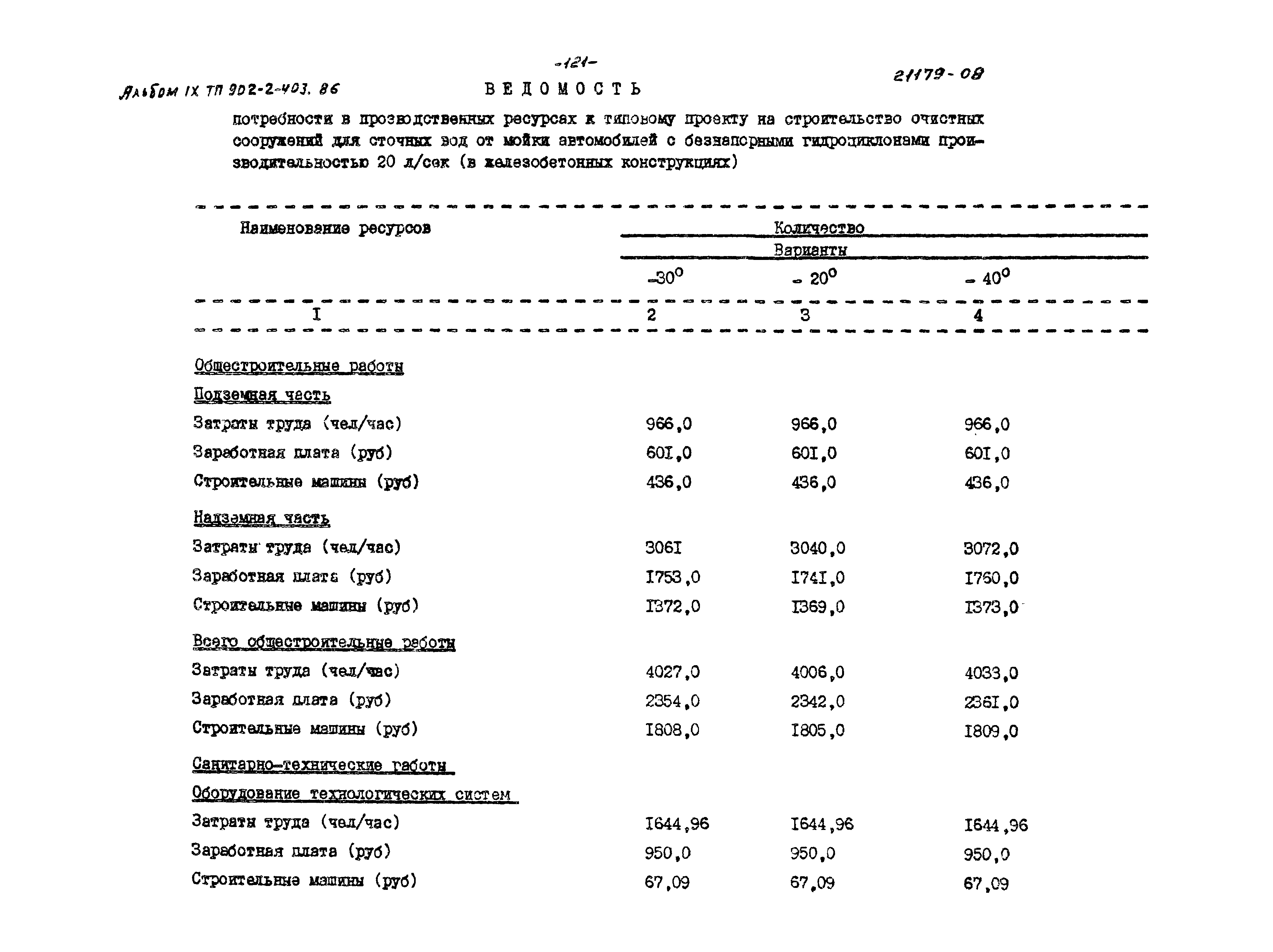 Типовой проект 902-2-403.86