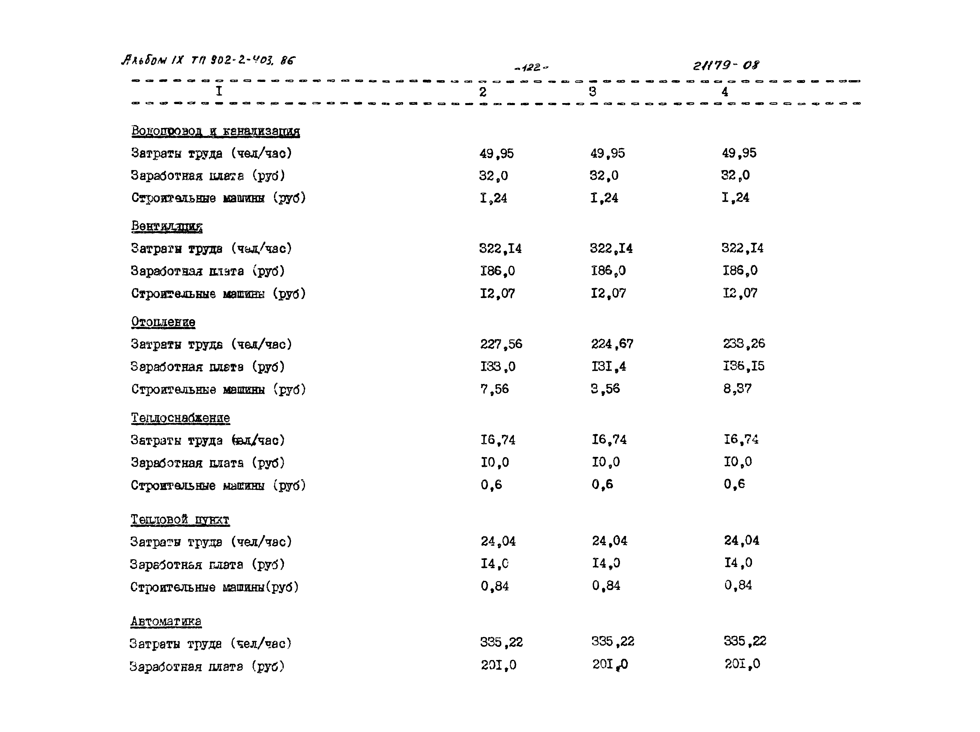 Типовой проект 902-2-403.86