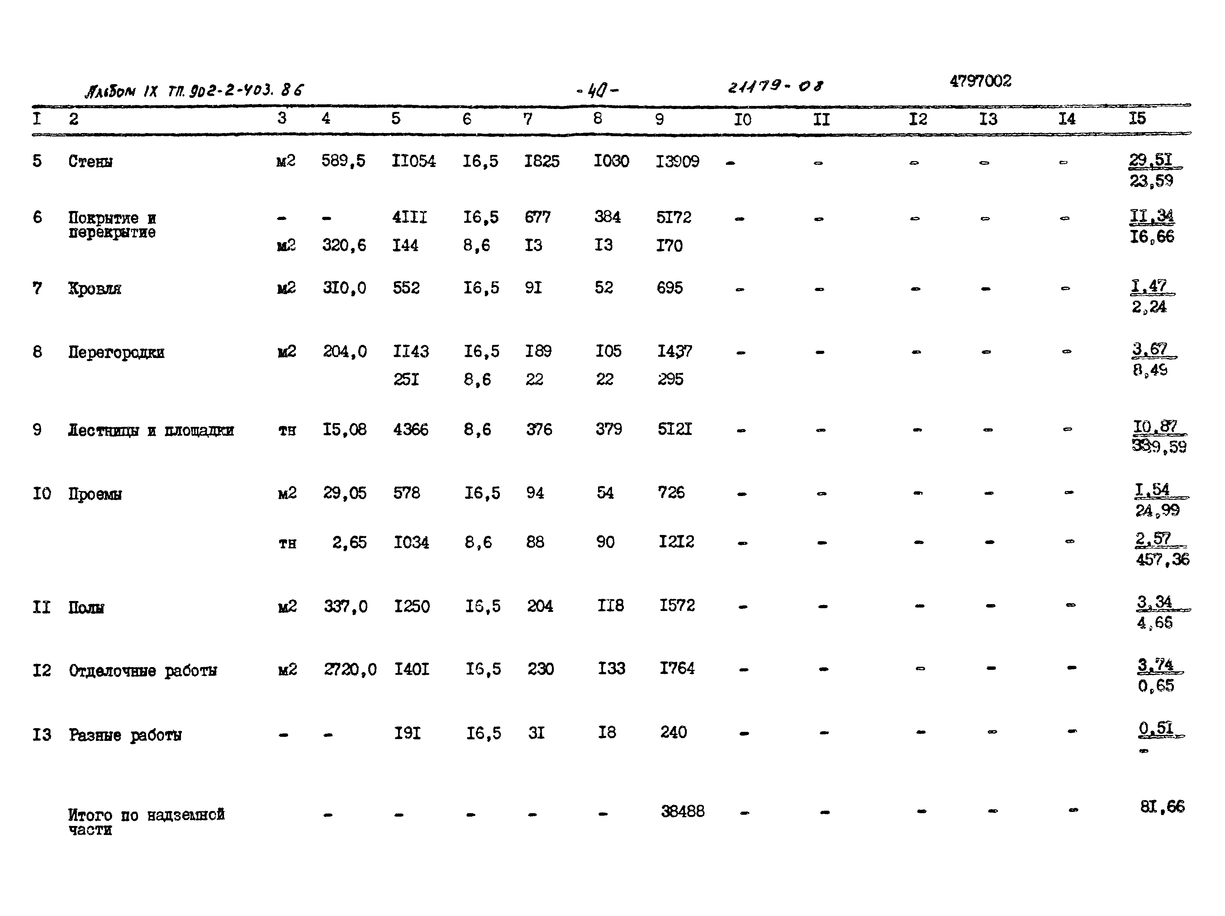 Типовой проект 902-2-403.86