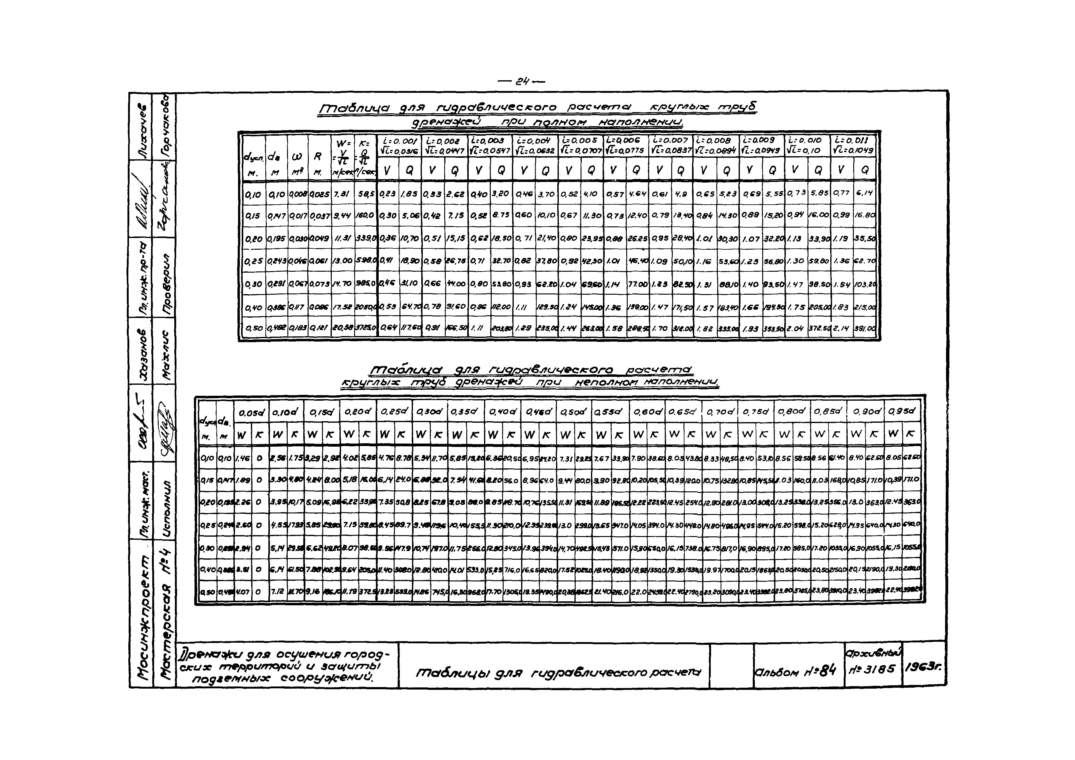 Альбом 84