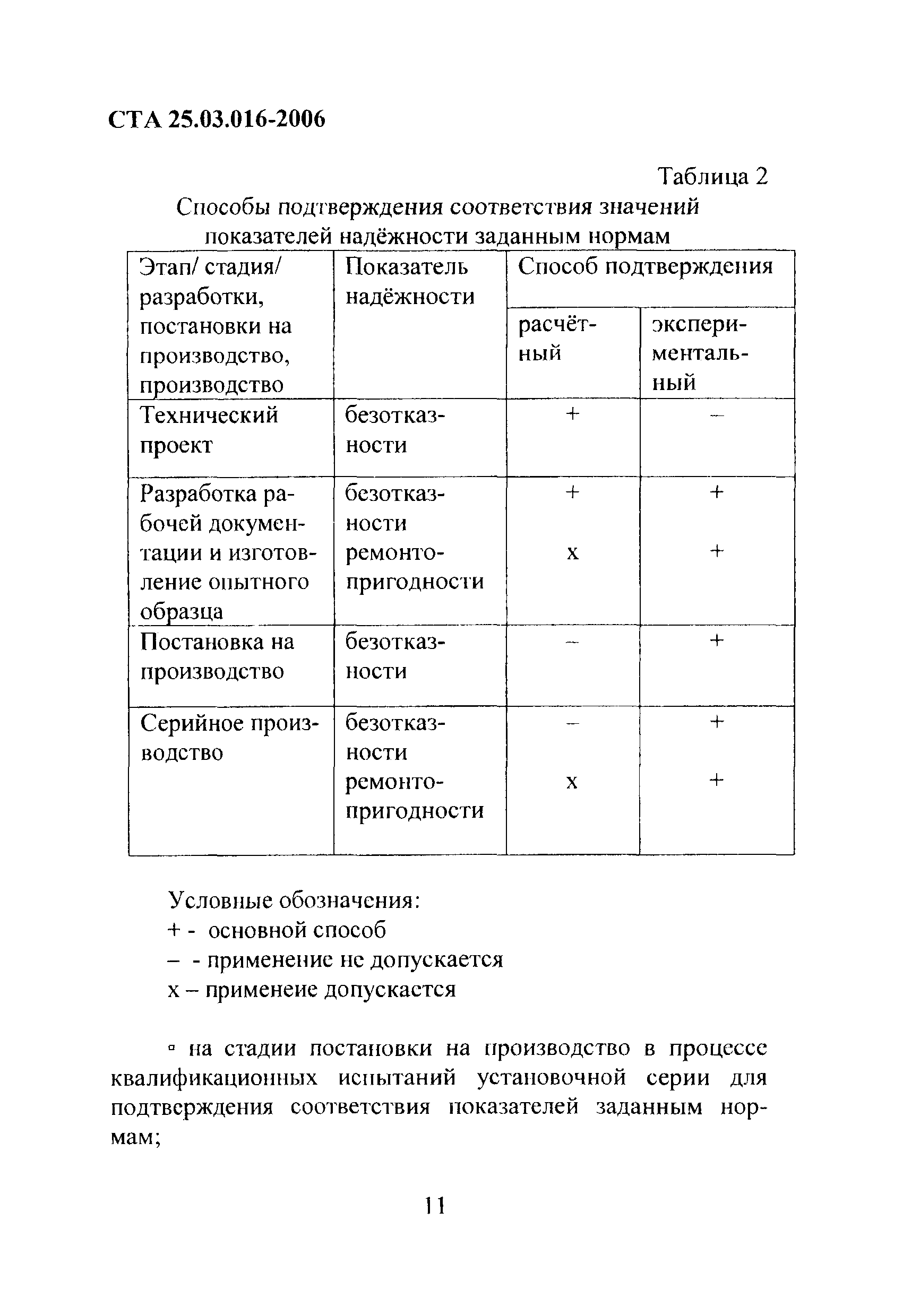 СТА 25.03.016-2006