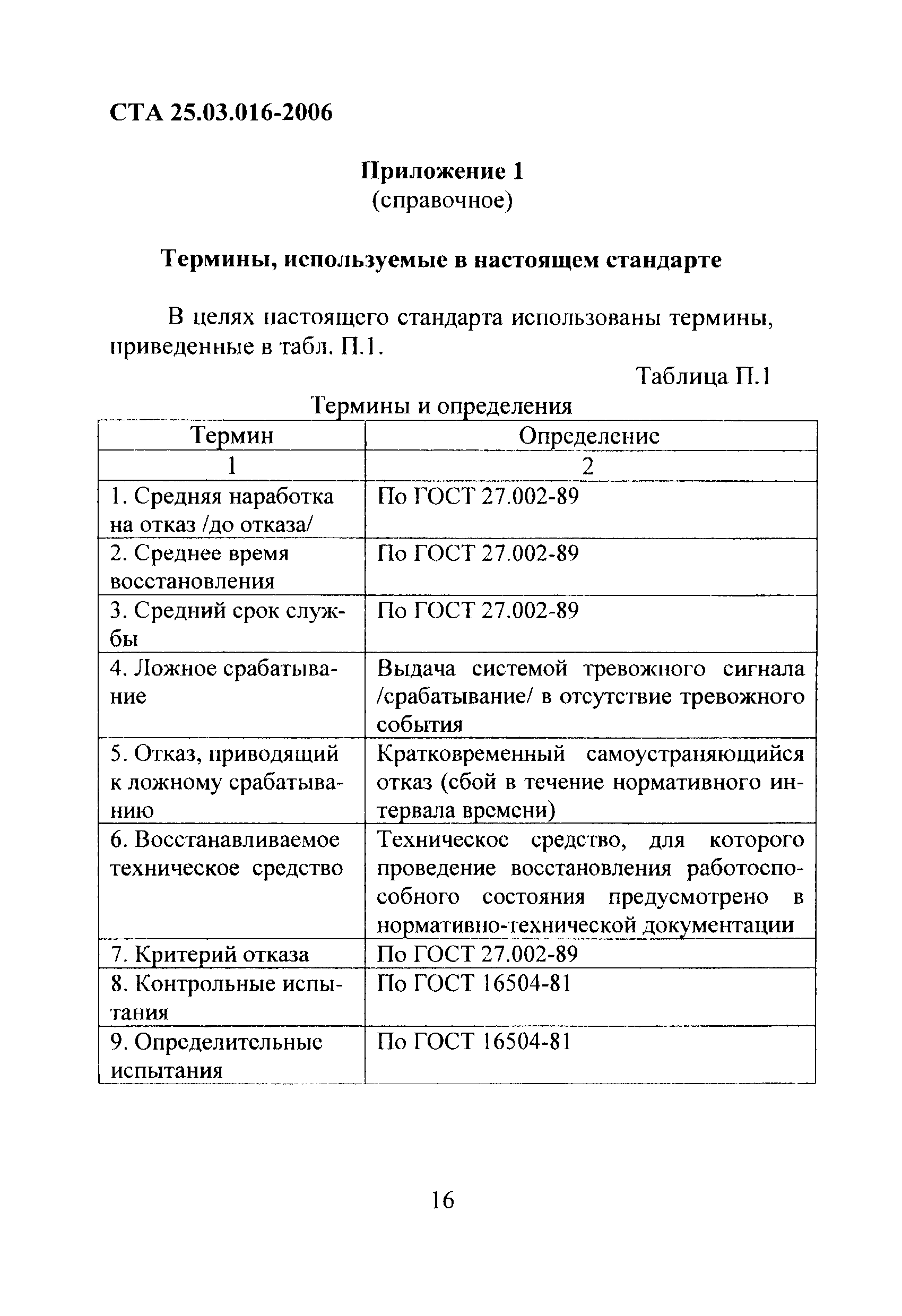 СТА 25.03.016-2006