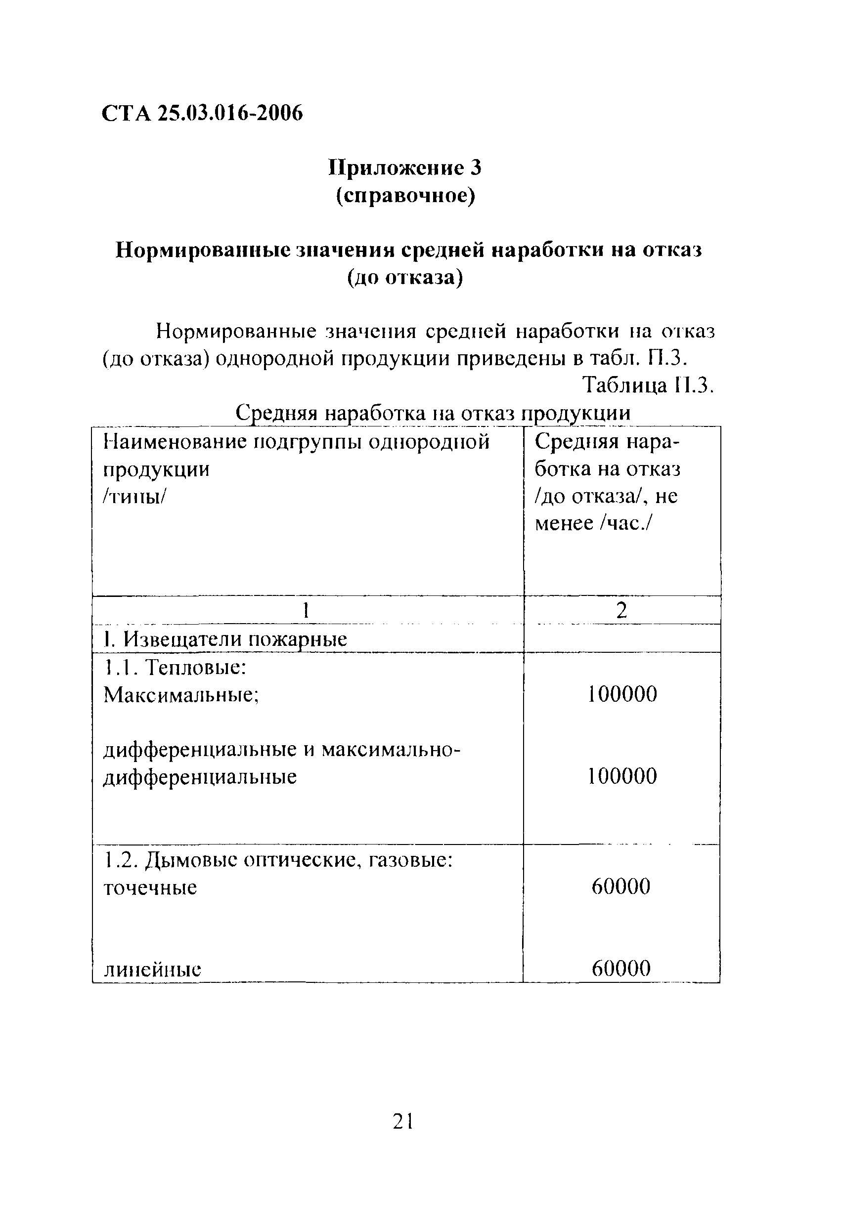 СТА 25.03.016-2006