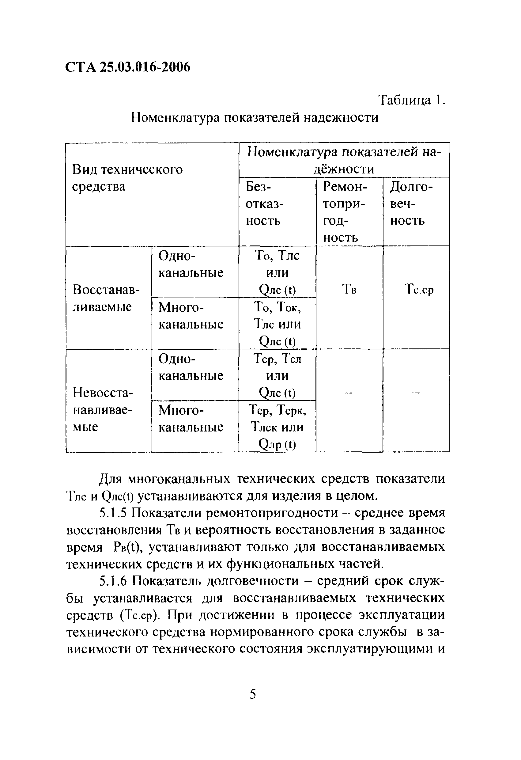 СТА 25.03.016-2006