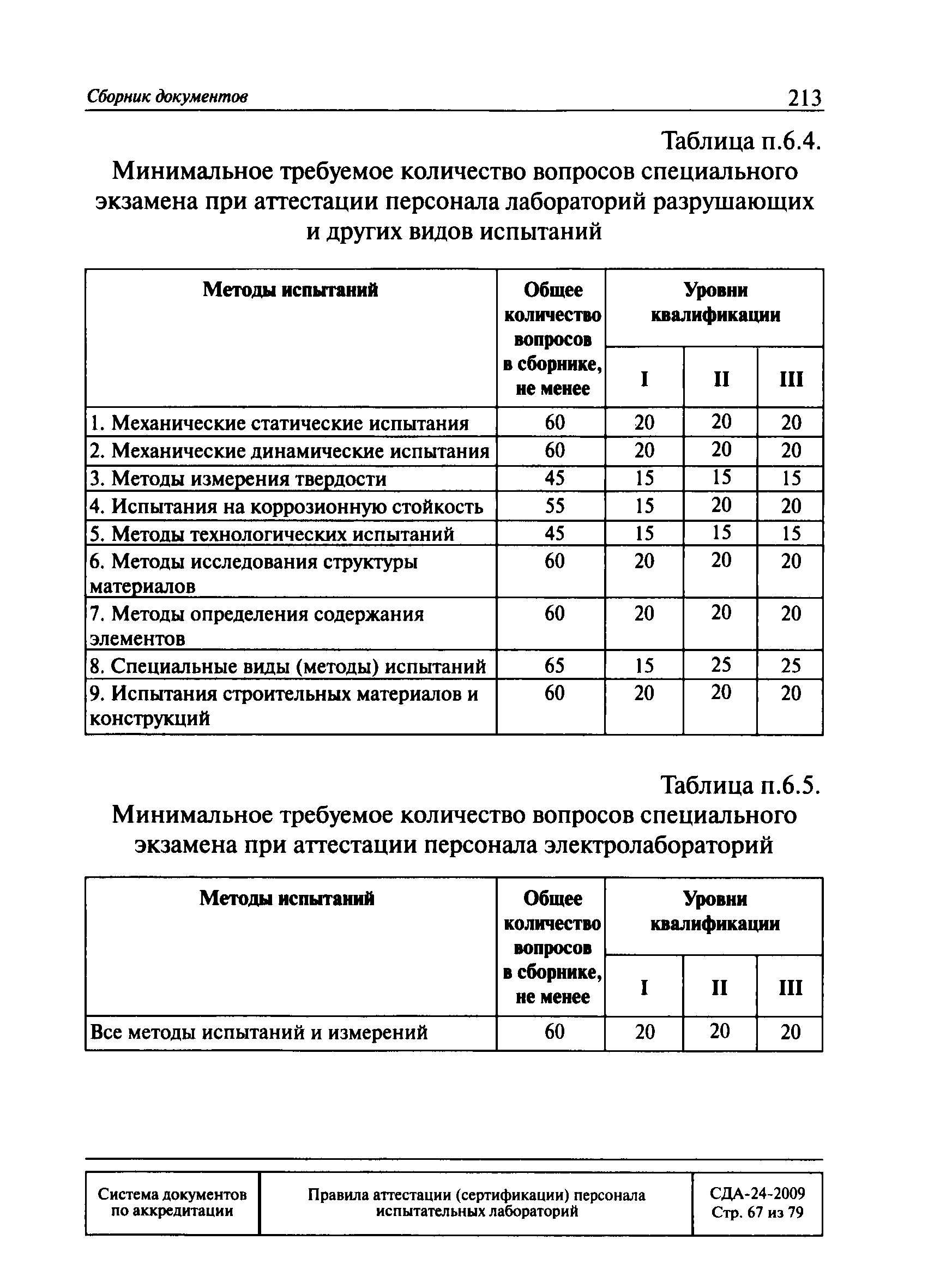 СДА 24-2009