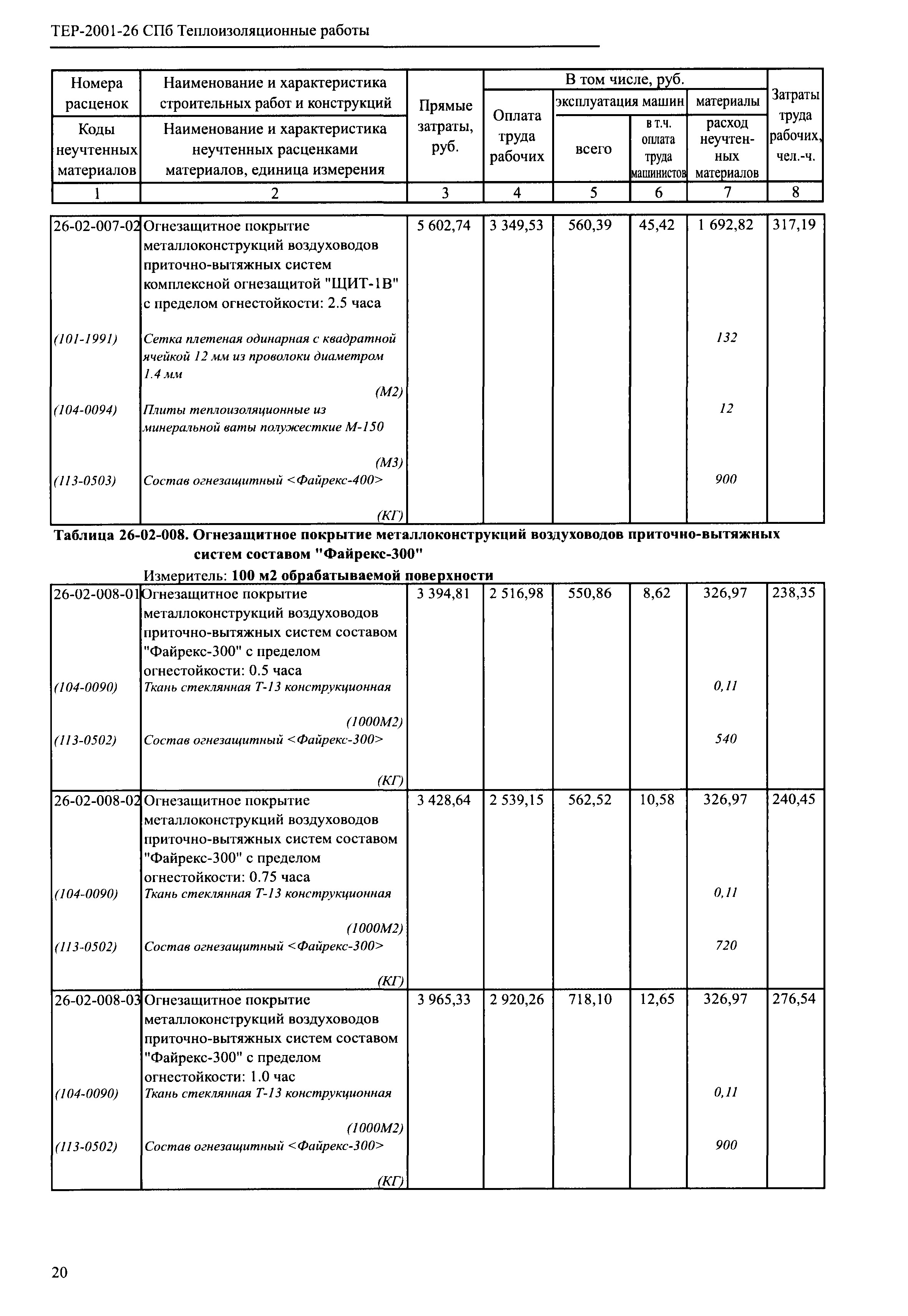 ТЕР 2001-26 СПб